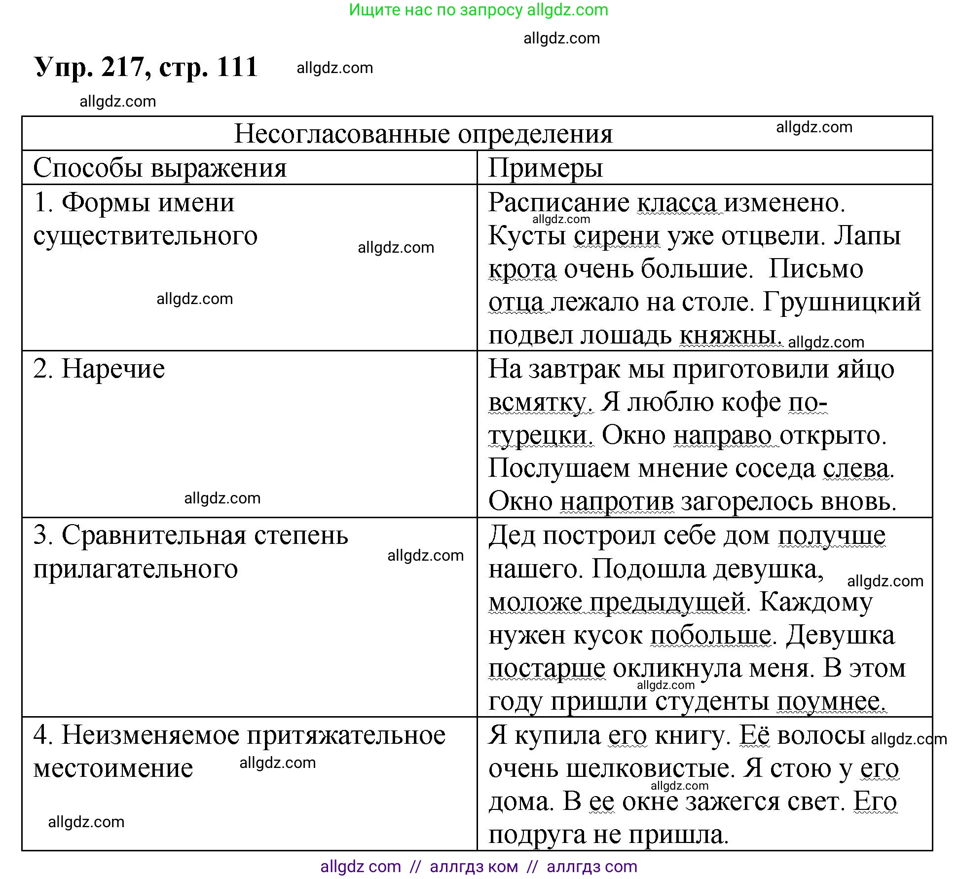 Русский язык, 8 класс Учебник, авторы: Бархударов Степан Григорьевич, Крючков Сергей Ефимович, Максимов Леонард Юрьевич, Чешко Лев Антонович, Николина Наталия Анатольевна, Мишина Клара Ивановна, Текучева Ирина Викторовна, Курцева Зоя Ивановна, Комиссарова Людмила Юрьевна, издательство Просвещение, Москва, 2023, зелёного цвета, страница 111, номер 217, Решение 1 (2023-2027)