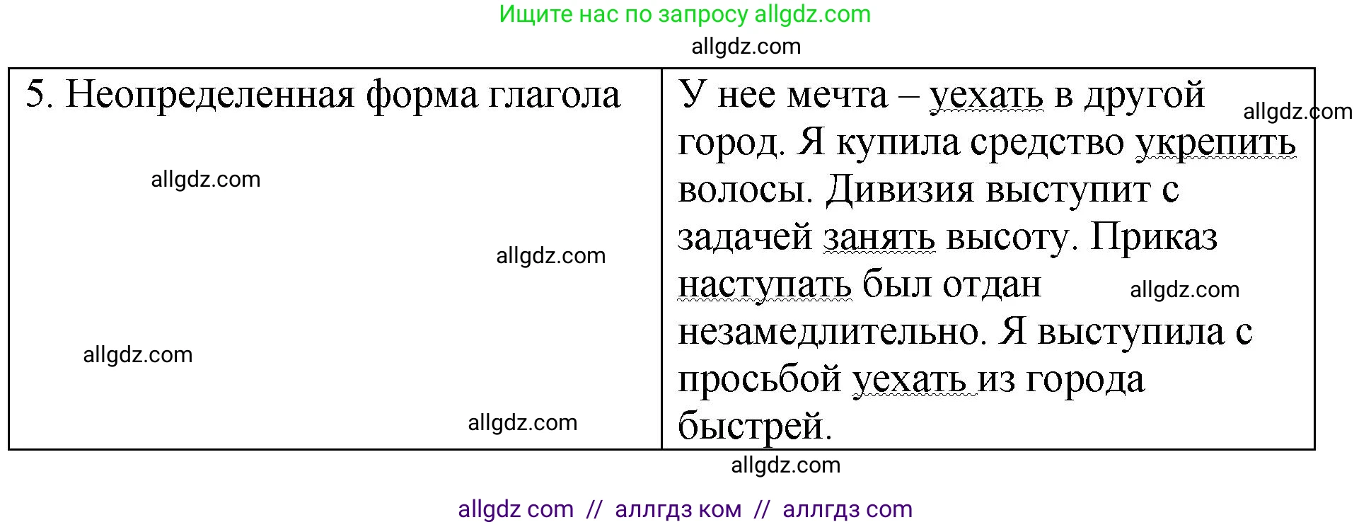 Русский язык, 8 класс Учебник, авторы: Бархударов Степан Григорьевич, Крючков Сергей Ефимович, Максимов Леонард Юрьевич, Чешко Лев Антонович, Николина Наталия Анатольевна, Мишина Клара Ивановна, Текучева Ирина Викторовна, Курцева Зоя Ивановна, Комиссарова Людмила Юрьевна, издательство Просвещение, Москва, 2023, зелёного цвета, страница 111, номер 217, Решение 1 (2023-2027) (продолжение 2)