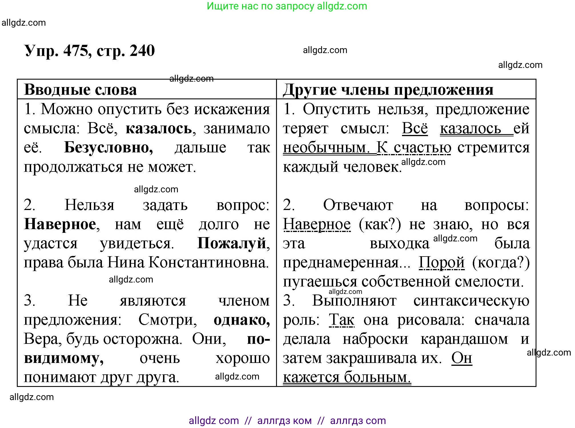 Русский язык, 8 класс Учебник, авторы: Бархударов Степан Григорьевич, Крючков Сергей Ефимович, Максимов Леонард Юрьевич, Чешко Лев Антонович, Николина Наталия Анатольевна, Мишина Клара Ивановна, Текучева Ирина Викторовна, Курцева Зоя Ивановна, Комиссарова Людмила Юрьевна, издательство Просвещение, Москва, 2023, зелёного цвета, страница 240, номер 475, Решение 1 (2023-2027)