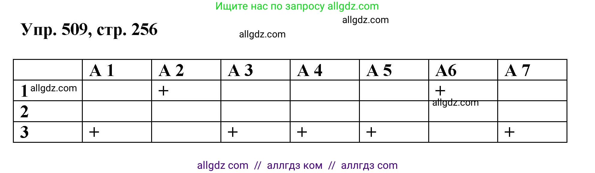 Русский язык, 8 класс Учебник, авторы: Бархударов Степан Григорьевич, Крючков Сергей Ефимович, Максимов Леонард Юрьевич, Чешко Лев Антонович, Николина Наталия Анатольевна, Мишина Клара Ивановна, Текучева Ирина Викторовна, Курцева Зоя Ивановна, Комиссарова Людмила Юрьевна, издательство Просвещение, Москва, 2023, зелёного цвета, страница 256, номер 509, Решение 1 (2023-2027)
