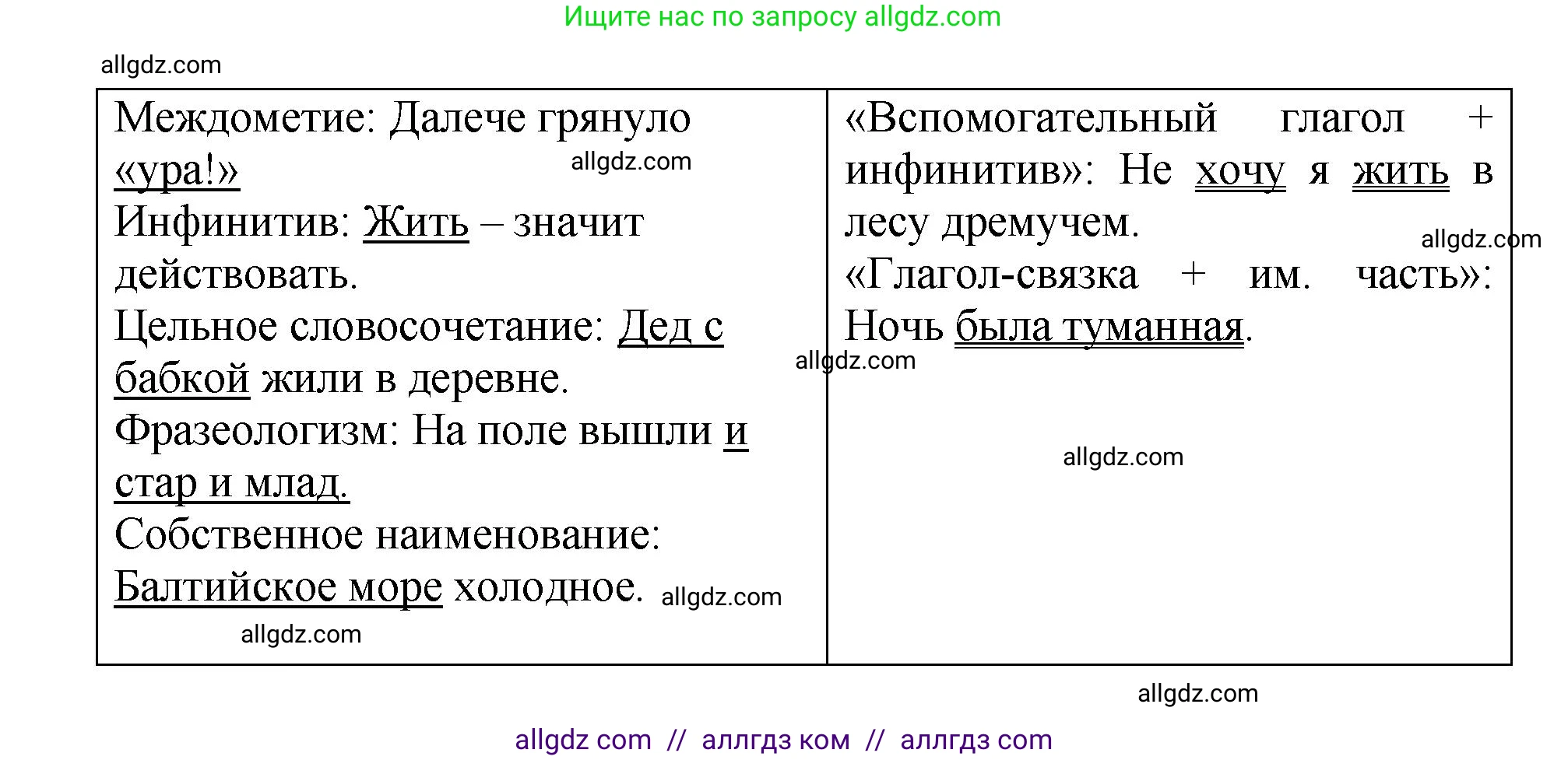 Русский язык, 8 класс Учебник, авторы: Бархударов Степан Григорьевич, Крючков Сергей Ефимович, Максимов Леонард Юрьевич, Чешко Лев Антонович, Николина Наталия Анатольевна, Мишина Клара Ивановна, Текучева Ирина Викторовна, Курцева Зоя Ивановна, Комиссарова Людмила Юрьевна, издательство Просвещение, Москва, 2023, зелёного цвета, страница 258, номер 510, Решение 1 (2023-2027) (продолжение 2)