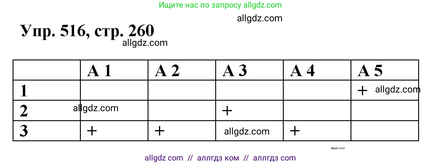 Русский язык, 8 класс Учебник, авторы: Бархударов Степан Григорьевич, Крючков Сергей Ефимович, Максимов Леонард Юрьевич, Чешко Лев Антонович, Николина Наталия Анатольевна, Мишина Клара Ивановна, Текучева Ирина Викторовна, Курцева Зоя Ивановна, Комиссарова Людмила Юрьевна, издательство Просвещение, Москва, 2023, зелёного цвета, страница 260, номер 516, Решение 1 (2023-2027)
