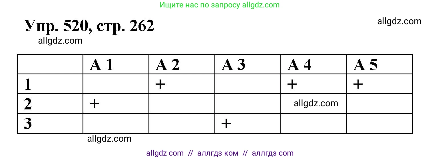 Русский язык, 8 класс Учебник, авторы: Бархударов Степан Григорьевич, Крючков Сергей Ефимович, Максимов Леонард Юрьевич, Чешко Лев Антонович, Николина Наталия Анатольевна, Мишина Клара Ивановна, Текучева Ирина Викторовна, Курцева Зоя Ивановна, Комиссарова Людмила Юрьевна, издательство Просвещение, Москва, 2023, зелёного цвета, страница 262, номер 520, Решение 1 (2023-2027)