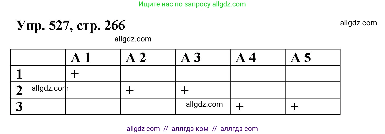 Русский язык, 8 класс Учебник, авторы: Бархударов Степан Григорьевич, Крючков Сергей Ефимович, Максимов Леонард Юрьевич, Чешко Лев Антонович, Николина Наталия Анатольевна, Мишина Клара Ивановна, Текучева Ирина Викторовна, Курцева Зоя Ивановна, Комиссарова Людмила Юрьевна, издательство Просвещение, Москва, 2023, зелёного цвета, страница 266, номер 527, Решение 1 (2023-2027)