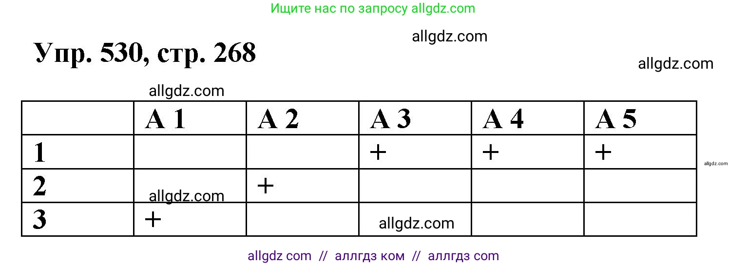 Русский язык, 8 класс Учебник, авторы: Бархударов Степан Григорьевич, Крючков Сергей Ефимович, Максимов Леонард Юрьевич, Чешко Лев Антонович, Николина Наталия Анатольевна, Мишина Клара Ивановна, Текучева Ирина Викторовна, Курцева Зоя Ивановна, Комиссарова Людмила Юрьевна, издательство Просвещение, Москва, 2023, зелёного цвета, страница 268, номер 530, Решение 1 (2023-2027)