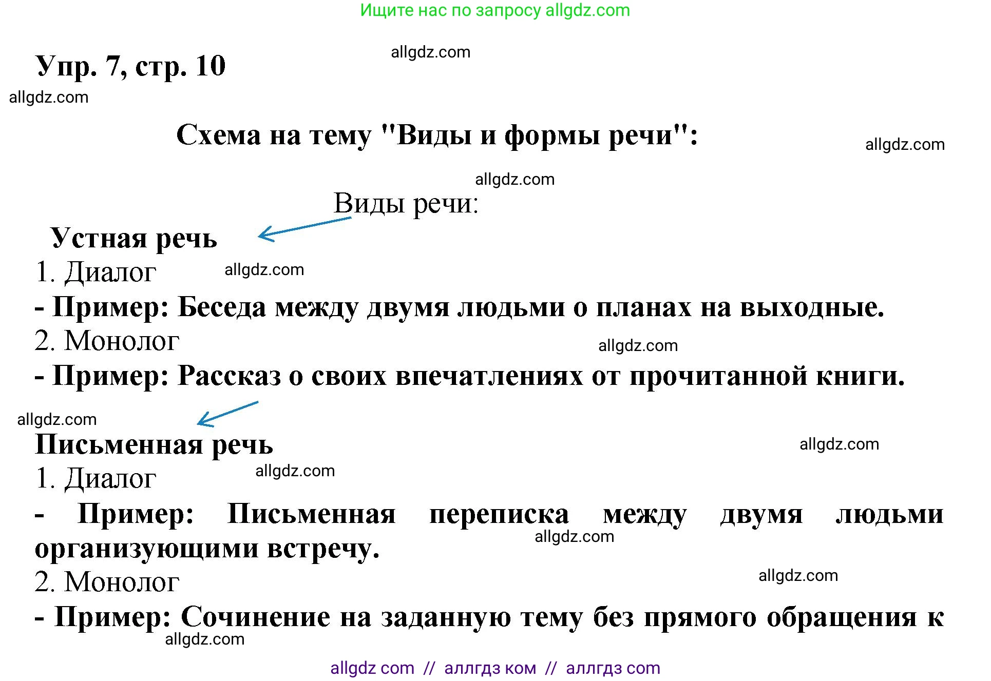 Русский язык, 8 класс Учебник, авторы: Бархударов Степан Григорьевич, Крючков Сергей Ефимович, Максимов Леонард Юрьевич, Чешко Лев Антонович, Николина Наталия Анатольевна, Мишина Клара Ивановна, Текучева Ирина Викторовна, Курцева Зоя Ивановна, Комиссарова Людмила Юрьевна, издательство Просвещение, Москва, 2023, зелёного цвета, страница 10, номер 7, Решение 1 (2023-2027)