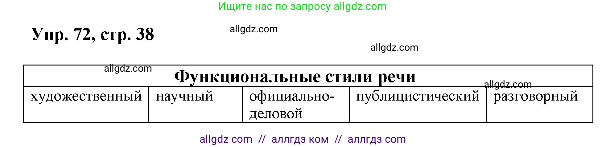 Русский язык, 8 класс Учебник, авторы: Бархударов Степан Григорьевич, Крючков Сергей Ефимович, Максимов Леонард Юрьевич, Чешко Лев Антонович, Николина Наталия Анатольевна, Мишина Клара Ивановна, Текучева Ирина Викторовна, Курцева Зоя Ивановна, Комиссарова Людмила Юрьевна, издательство Просвещение, Москва, 2023, зелёного цвета, страница 38, номер 72, Решение 1 (2023-2027)