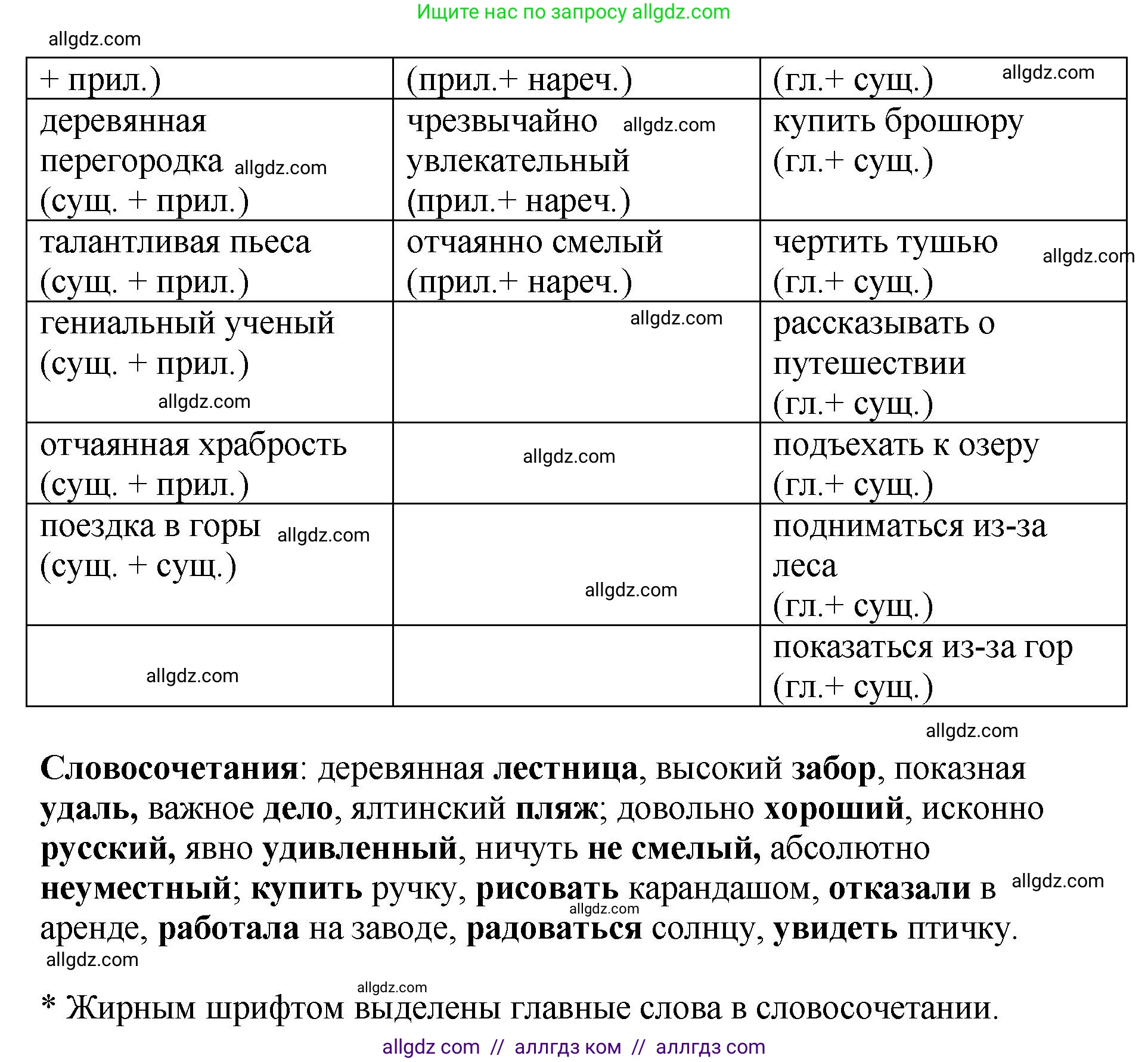Русский язык, 8 класс Учебник, авторы: Бархударов Степан Григорьевич, Крючков Сергей Ефимович, Максимов Леонард Юрьевич, Чешко Лев Антонович, Николина Наталия Анатольевна, Мишина Клара Ивановна, Текучева Ирина Викторовна, Курцева Зоя Ивановна, Комиссарова Людмила Юрьевна, издательство Просвещение, Москва, 2023, зелёного цвета, страница 47, номер 88, Решение 1 (2023-2027) (продолжение 2)