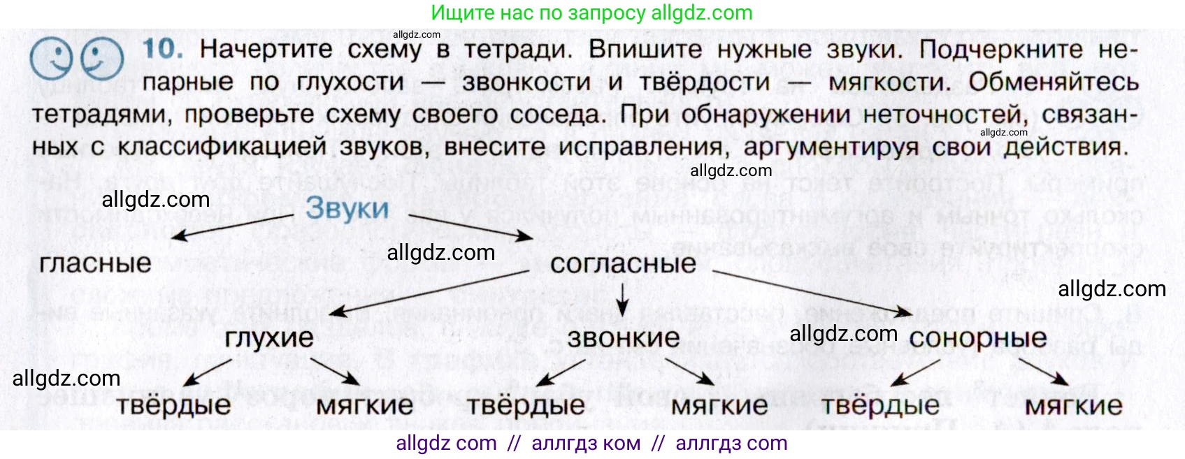 Русский язык, 8 класс Учебник, авторы: Бархударов Степан Григорьевич, Крючков Сергей Ефимович, Максимов Леонард Юрьевич, Чешко Лев Антонович, Николина Наталия Анатольевна, Мишина Клара Ивановна, Текучева Ирина Викторовна, Курцева Зоя Ивановна, Комиссарова Людмила Юрьевна, издательство Просвещение, Москва, 2023, зелёного цвета, страница 11, номер 10, Условие 2019-2022