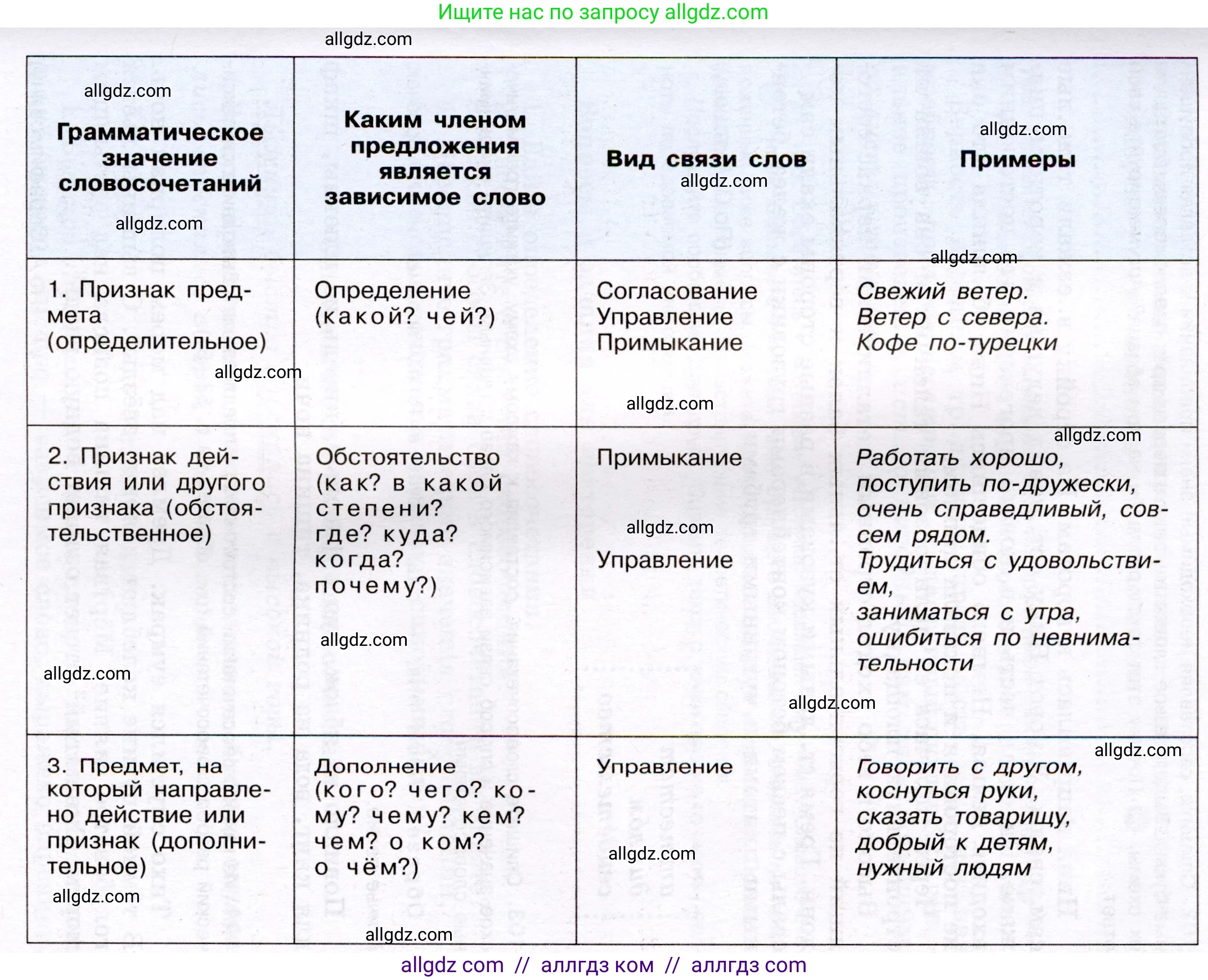 Русский язык, 8 класс Учебник, авторы: Бархударов Степан Григорьевич, Крючков Сергей Ефимович, Максимов Леонард Юрьевич, Чешко Лев Антонович, Николина Наталия Анатольевна, Мишина Клара Ивановна, Текучева Ирина Викторовна, Курцева Зоя Ивановна, Комиссарова Людмила Юрьевна, издательство Просвещение, Москва, 2023, зелёного цвета, страница 52, номер 101, Условие 2019-2022 (продолжение 2)