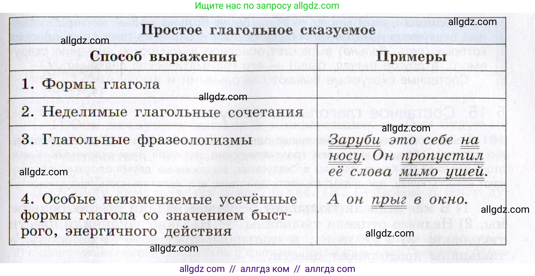 Русский язык, 8 класс Учебник, авторы: Бархударов Степан Григорьевич, Крючков Сергей Ефимович, Максимов Леонард Юрьевич, Чешко Лев Антонович, Николина Наталия Анатольевна, Мишина Клара Ивановна, Текучева Ирина Викторовна, Курцева Зоя Ивановна, Комиссарова Людмила Юрьевна, издательство Просвещение, Москва, 2023, зелёного цвета, страница 84, номер 159, Условие 2019-2022 (продолжение 2)