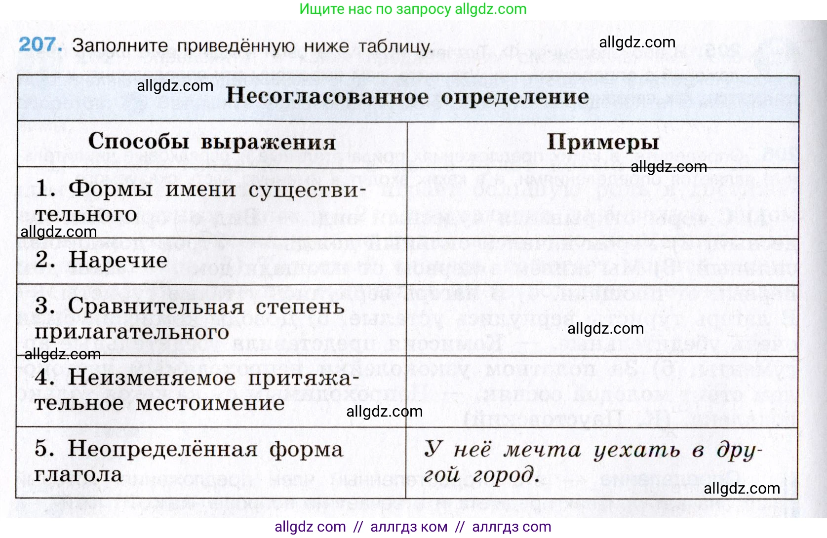 Русский язык, 8 класс Учебник, авторы: Бархударов Степан Григорьевич, Крючков Сергей Ефимович, Максимов Леонард Юрьевич, Чешко Лев Антонович, Николина Наталия Анатольевна, Мишина Клара Ивановна, Текучева Ирина Викторовна, Курцева Зоя Ивановна, Комиссарова Людмила Юрьевна, издательство Просвещение, Москва, 2023, зелёного цвета, страница 107, номер 207, Условие 2019-2022