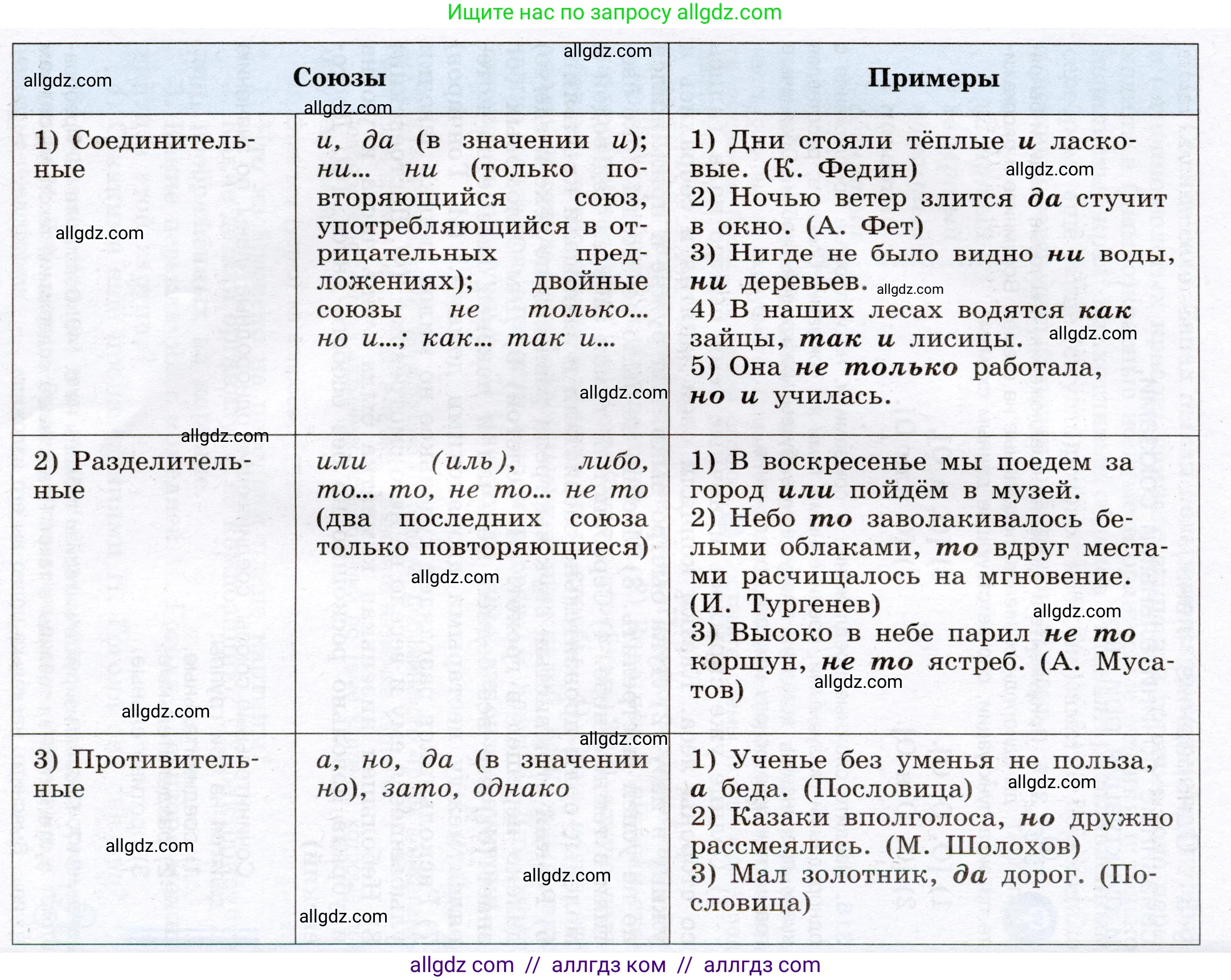 Русский язык, 8 класс Учебник, авторы: Бархударов Степан Григорьевич, Крючков Сергей Ефимович, Максимов Леонард Юрьевич, Чешко Лев Антонович, Николина Наталия Анатольевна, Мишина Клара Ивановна, Текучева Ирина Викторовна, Курцева Зоя Ивановна, Комиссарова Людмила Юрьевна, издательство Просвещение, Москва, 2023, зелёного цвета, страница 158, номер 317, Условие 2019-2022 (продолжение 2)
