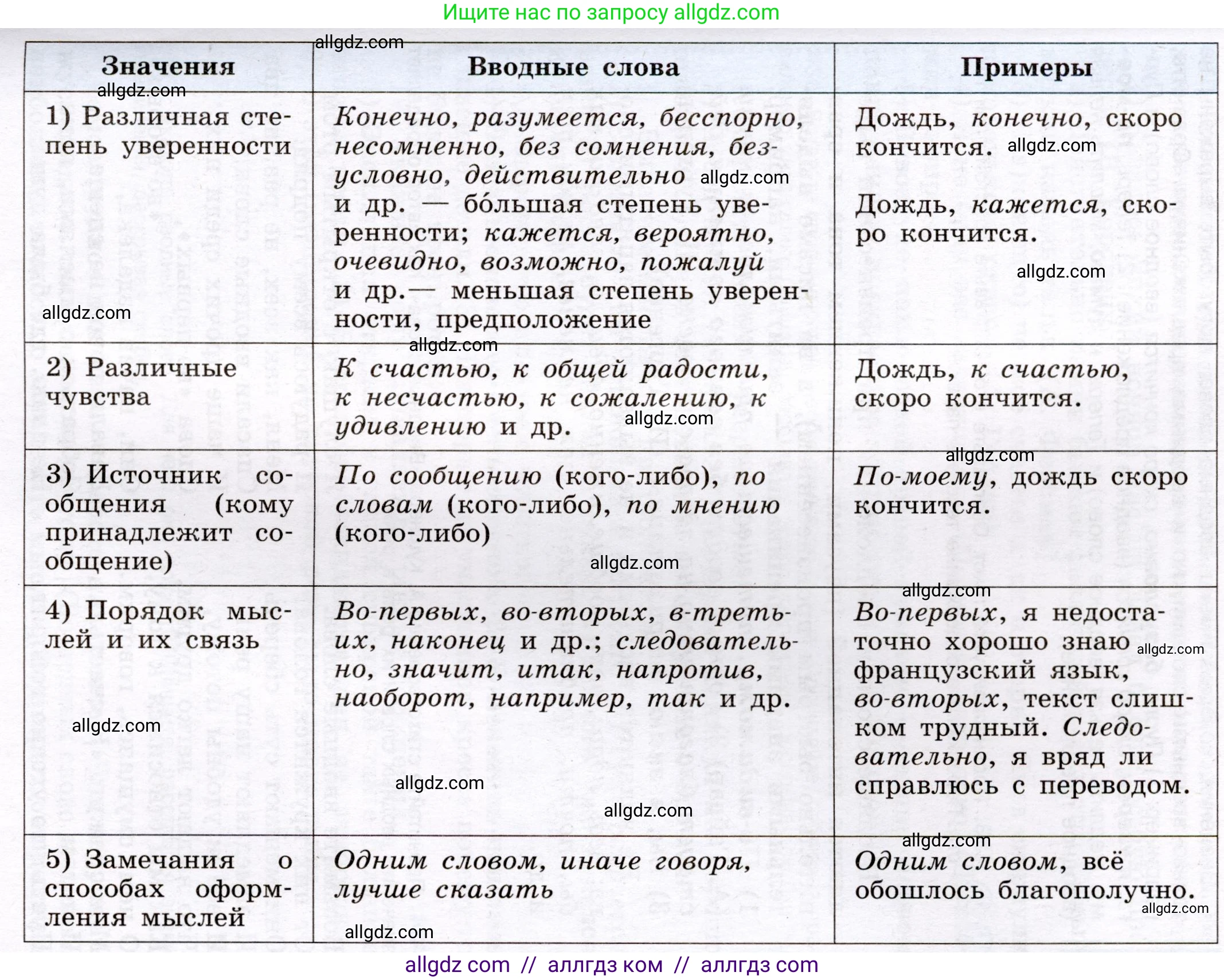 Русский язык, 8 класс Учебник, авторы: Бархударов Степан Григорьевич, Крючков Сергей Ефимович, Максимов Леонард Юрьевич, Чешко Лев Антонович, Николина Наталия Анатольевна, Мишина Клара Ивановна, Текучева Ирина Викторовна, Курцева Зоя Ивановна, Комиссарова Людмила Юрьевна, издательство Просвещение, Москва, 2023, зелёного цвета, страница 221, номер 432, Условие 2019-2022 (продолжение 2)