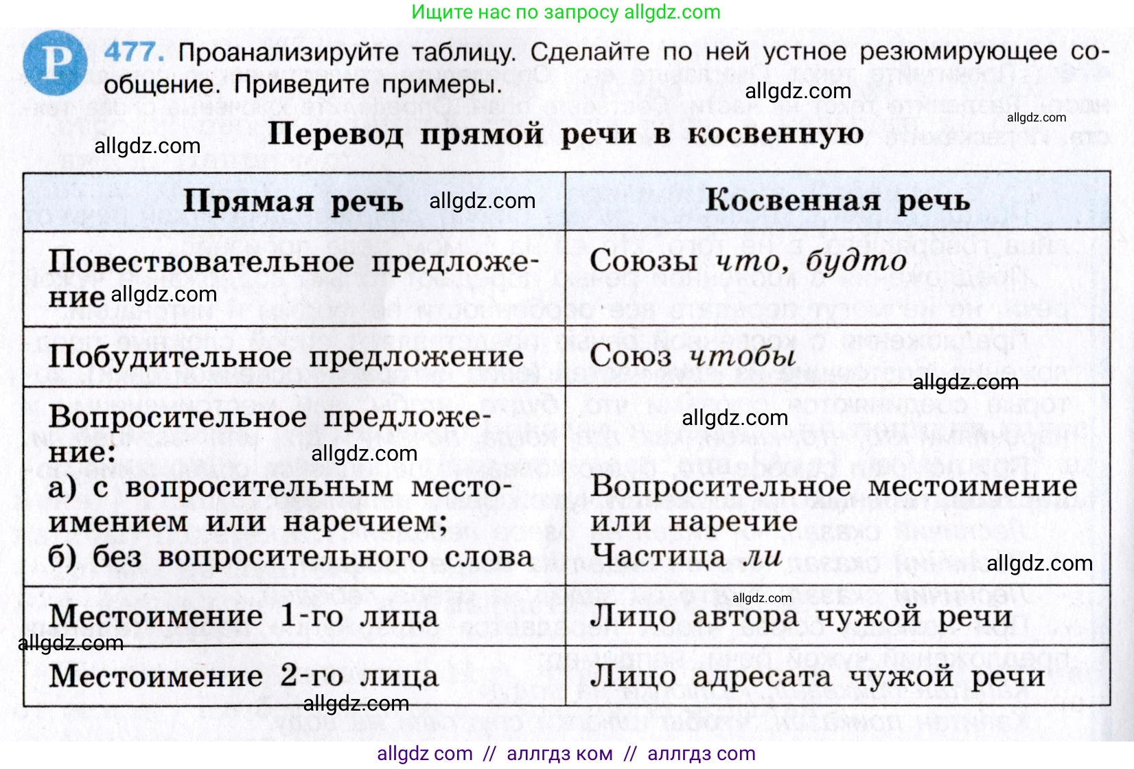 Русский язык, 8 класс Учебник, авторы: Бархударов Степан Григорьевич, Крючков Сергей Ефимович, Максимов Леонард Юрьевич, Чешко Лев Антонович, Николина Наталия Анатольевна, Мишина Клара Ивановна, Текучева Ирина Викторовна, Курцева Зоя Ивановна, Комиссарова Людмила Юрьевна, издательство Просвещение, Москва, 2023, зелёного цвета, страница 241, номер 477, Условие 2019-2022