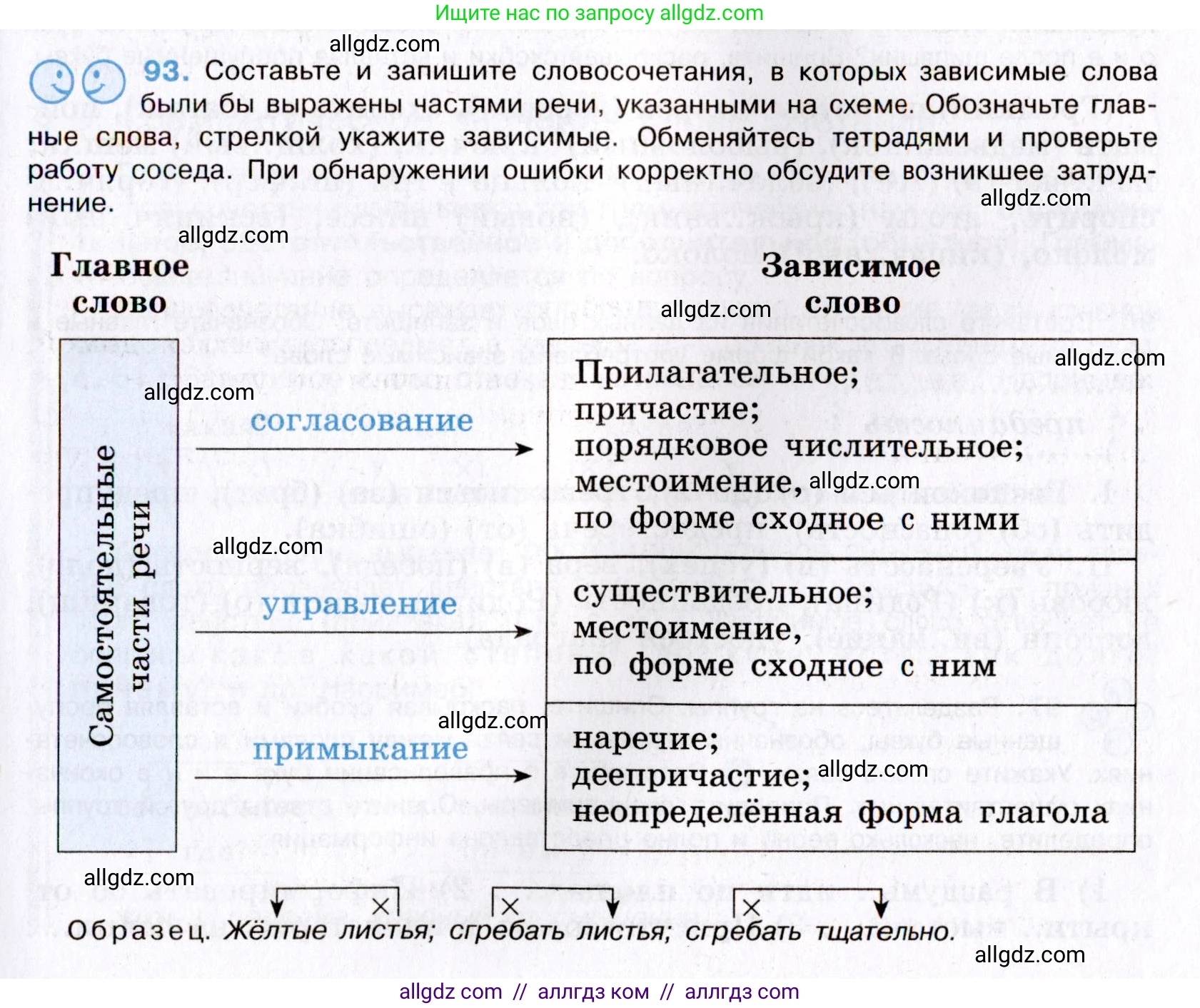 Русский язык, 8 класс Учебник, авторы: Бархударов Степан Григорьевич, Крючков Сергей Ефимович, Максимов Леонард Юрьевич, Чешко Лев Антонович, Николина Наталия Анатольевна, Мишина Клара Ивановна, Текучева Ирина Викторовна, Курцева Зоя Ивановна, Комиссарова Людмила Юрьевна, издательство Просвещение, Москва, 2023, зелёного цвета, страница 49, номер 93, Условие 2019-2022