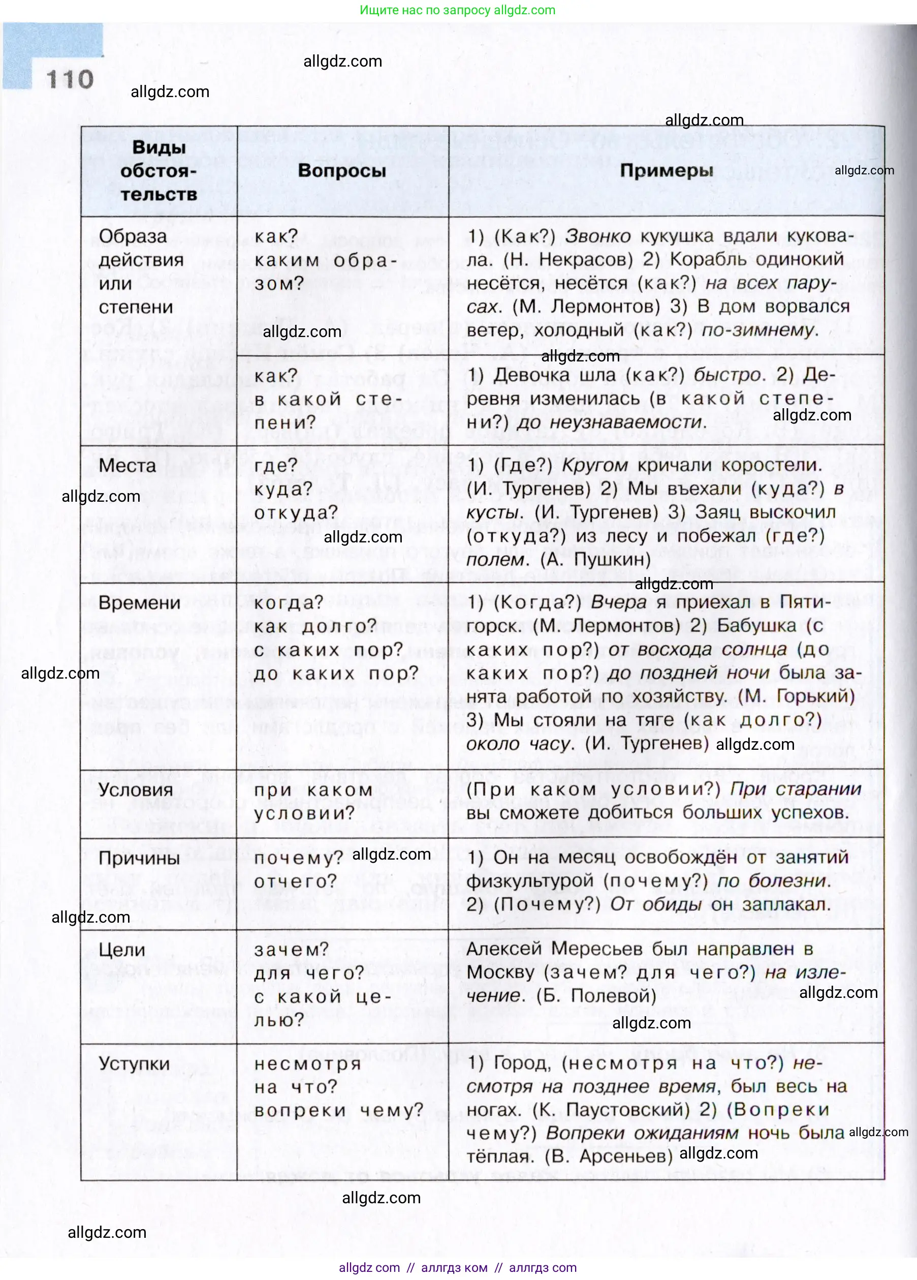 Русский язык, 8 класс Учебник, авторы: Бархударов Степан Григорьевич, Крючков Сергей Ефимович, Максимов Леонард Юрьевич, Чешко Лев Антонович, Николина Наталия Анатольевна, Мишина Клара Ивановна, Текучева Ирина Викторовна, Курцева Зоя Ивановна, Комиссарова Людмила Юрьевна, издательство Просвещение, Москва, 2023, зелёного цвета, страница 110