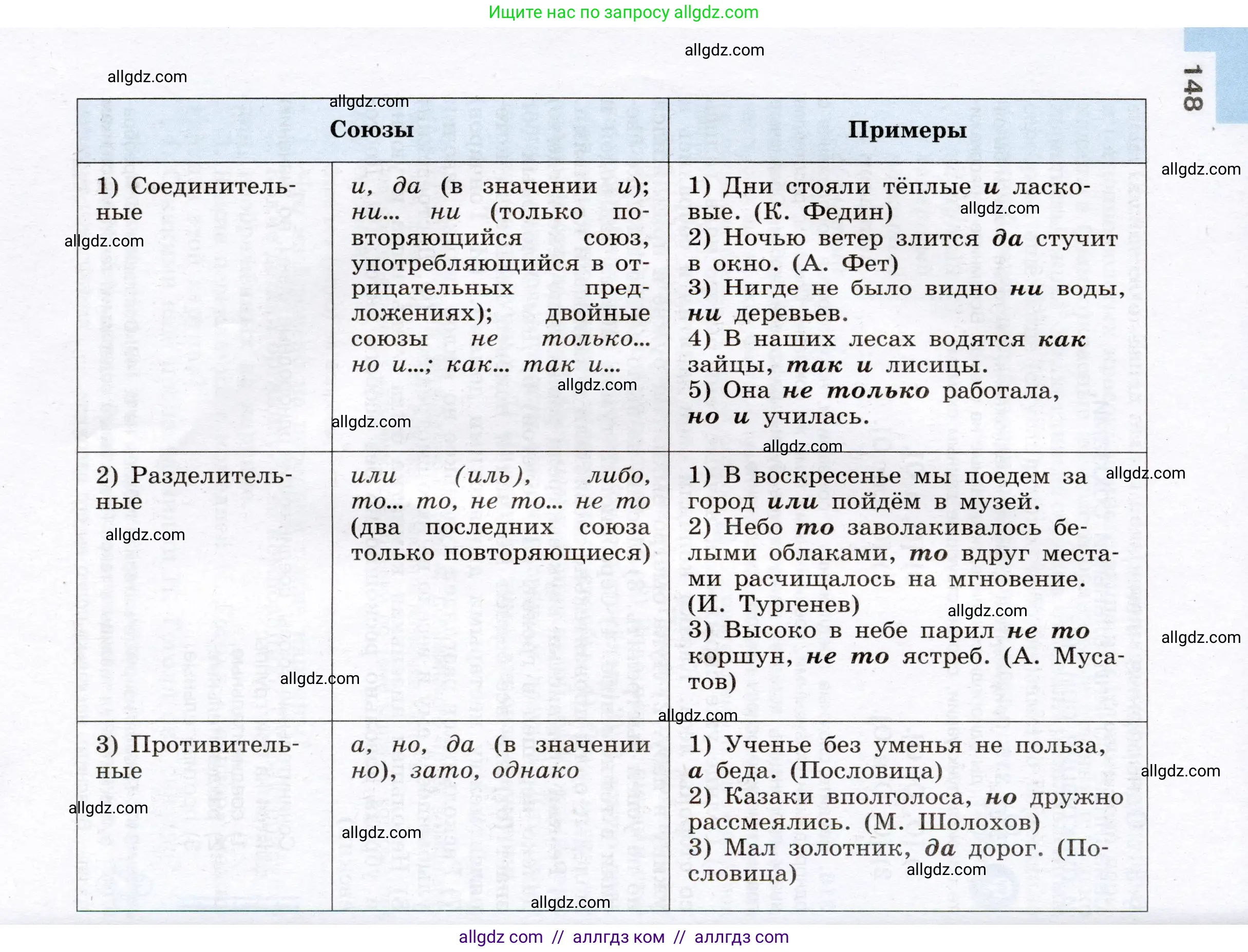 Русский язык, 8 класс Учебник, авторы: Бархударов Степан Григорьевич, Крючков Сергей Ефимович, Максимов Леонард Юрьевич, Чешко Лев Антонович, Николина Наталия Анатольевна, Мишина Клара Ивановна, Текучева Ирина Викторовна, Курцева Зоя Ивановна, Комиссарова Людмила Юрьевна, издательство Просвещение, Москва, 2023, зелёного цвета, страница 148
