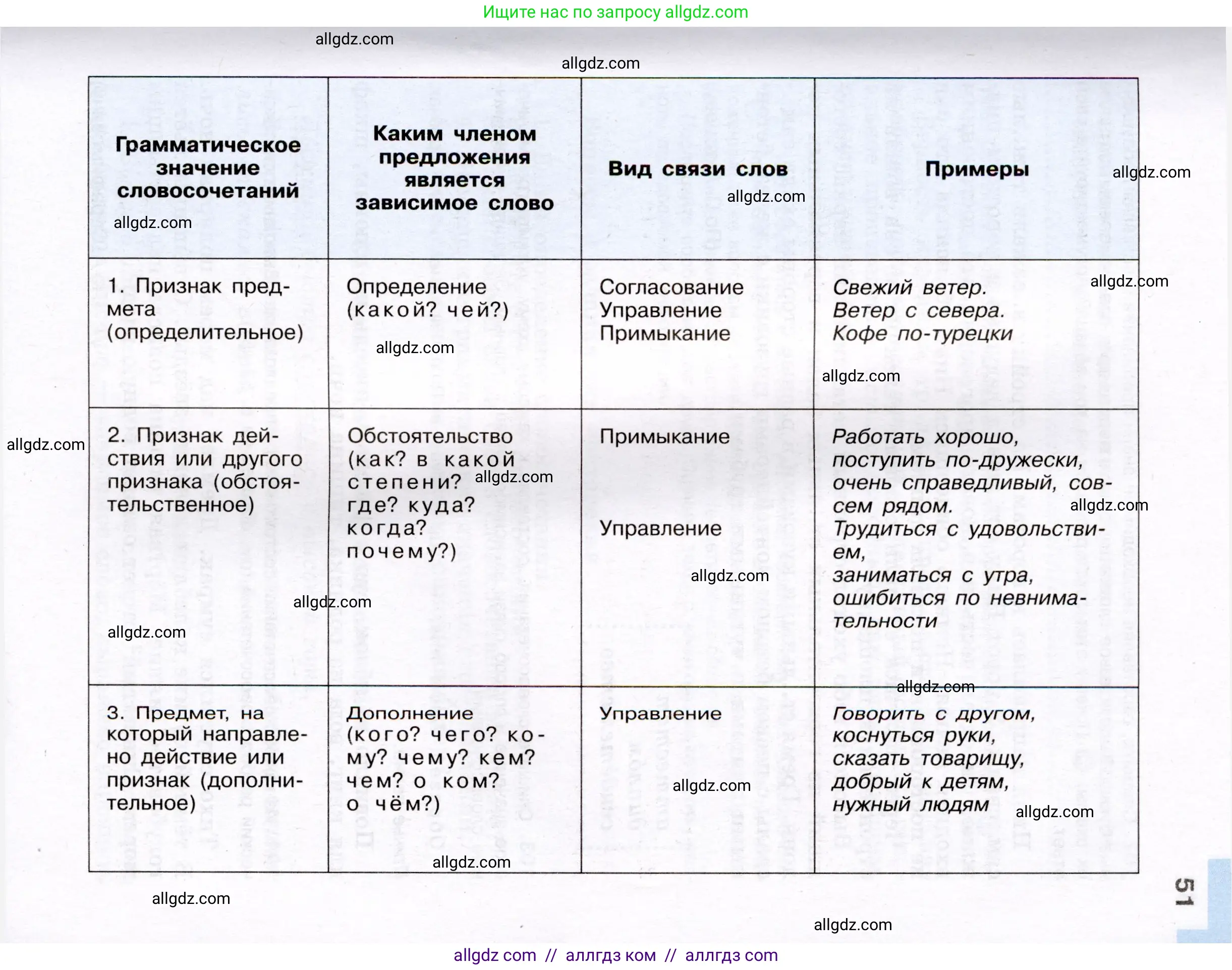 Русский язык, 8 класс Учебник, авторы: Бархударов Степан Григорьевич, Крючков Сергей Ефимович, Максимов Леонард Юрьевич, Чешко Лев Антонович, Николина Наталия Анатольевна, Мишина Клара Ивановна, Текучева Ирина Викторовна, Курцева Зоя Ивановна, Комиссарова Людмила Юрьевна, издательство Просвещение, Москва, 2023, зелёного цвета, страница 51