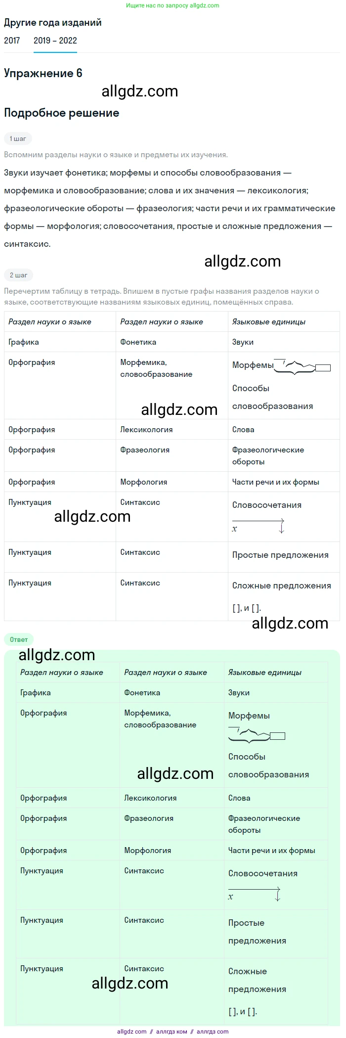 Русский язык, 8 класс Учебник, авторы: Бархударов Степан Григорьевич, Крючков Сергей Ефимович, Максимов Леонард Юрьевич, Чешко Лев Антонович, Николина Наталия Анатольевна, Мишина Клара Ивановна, Текучева Ирина Викторовна, Курцева Зоя Ивановна, Комиссарова Людмила Юрьевна, издательство Просвещение, Москва, 2023, зелёного цвета, страница 9, номер 6, Решение 1 (2019-2023)