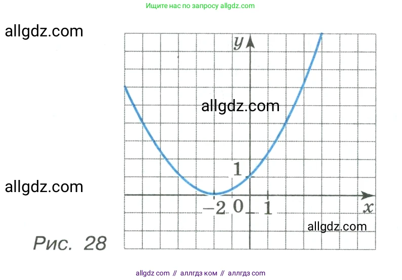 Алгебра, 9 класс Учебник, авторы: Макарычев Юрий Николаевич, Миндюк Нора Григорьевна, Нешков Константин Иванович, Суворова Светлана Борисовна, издательство Просвещение, Москва, 2023, белого цвета, страница 55, номер 145, Условие (продолжение 2)