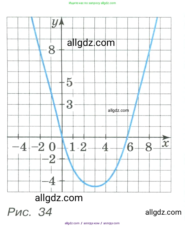 Алгебра, 9 класс Учебник, авторы: Макарычев Юрий Николаевич, Миндюк Нора Григорьевна, Нешков Константин Иванович, Суворова Светлана Борисовна, издательство Просвещение, Москва, 2023, белого цвета, страница 60, номер 158, Условие (продолжение 2)