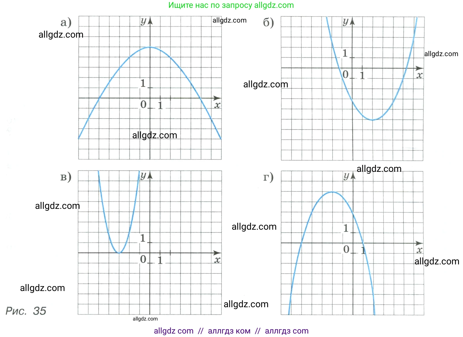 Алгебра, 9 класс Учебник, авторы: Макарычев Юрий Николаевич, Миндюк Нора Григорьевна, Нешков Константин Иванович, Суворова Светлана Борисовна, издательство Просвещение, Москва, 2023, белого цвета, страница 60, номер 162, Условие (продолжение 2)