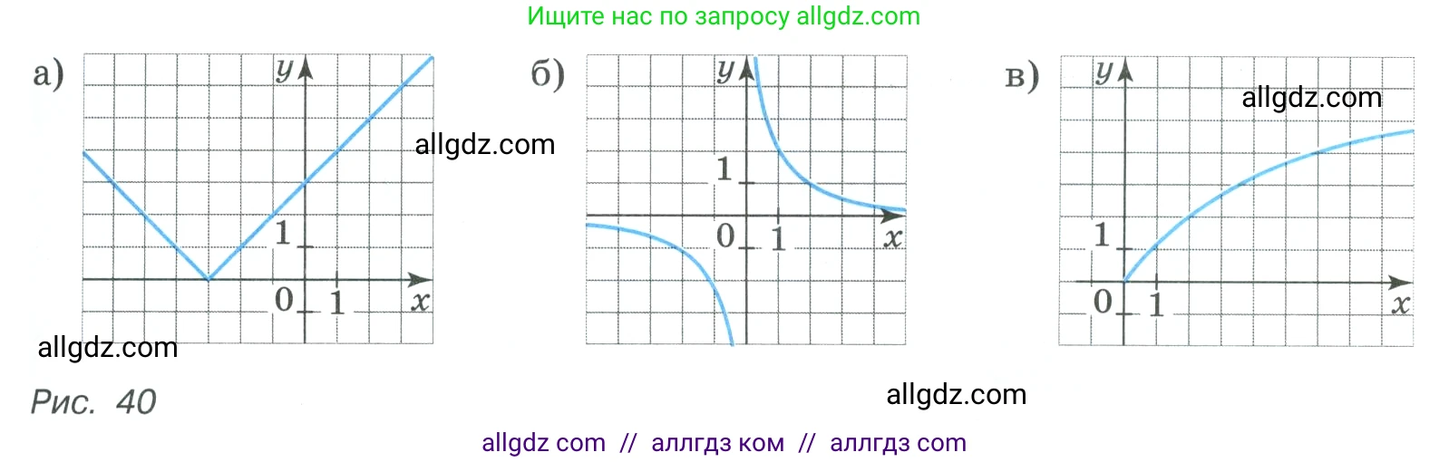 Алгебра, 9 класс Учебник, авторы: Макарычев Юрий Николаевич, Миндюк Нора Григорьевна, Нешков Константин Иванович, Суворова Светлана Борисовна, издательство Просвещение, Москва, 2023, белого цвета, страница 68, номер 188, Условие (продолжение 2)