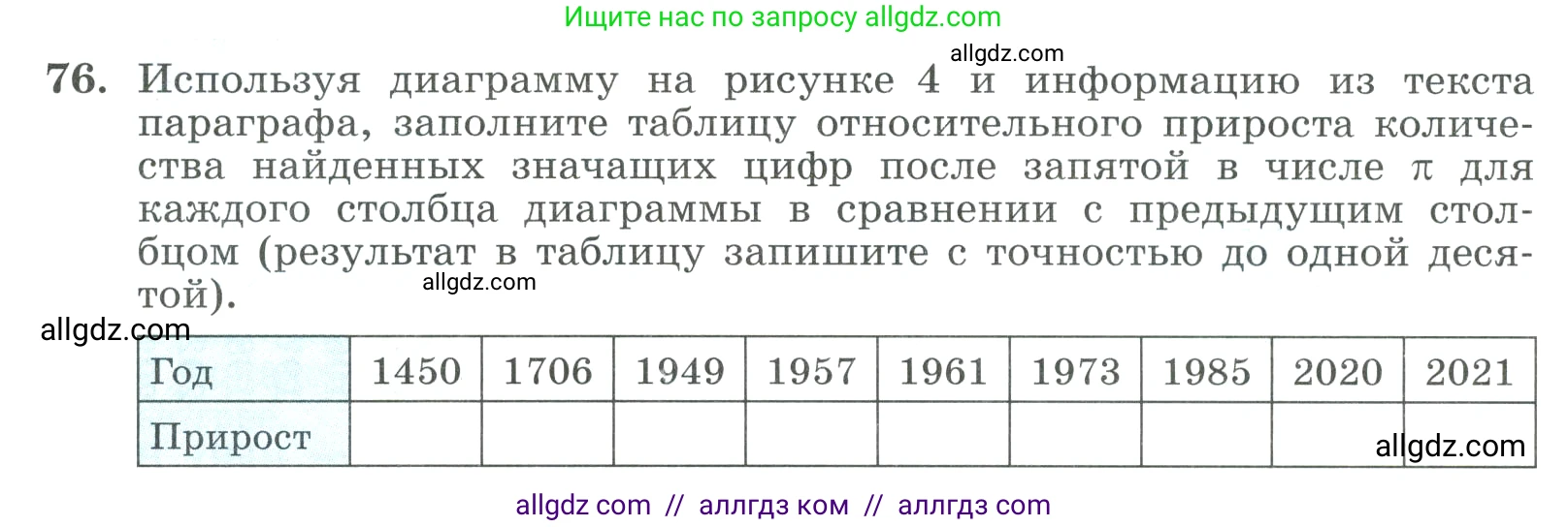 Алгебра, 9 класс Учебник, авторы: Макарычев Юрий Николаевич, Миндюк Нора Григорьевна, Нешков Константин Иванович, Суворова Светлана Борисовна, издательство Просвещение, Москва, 2023, белого цвета, страница 28, номер 76, Условие