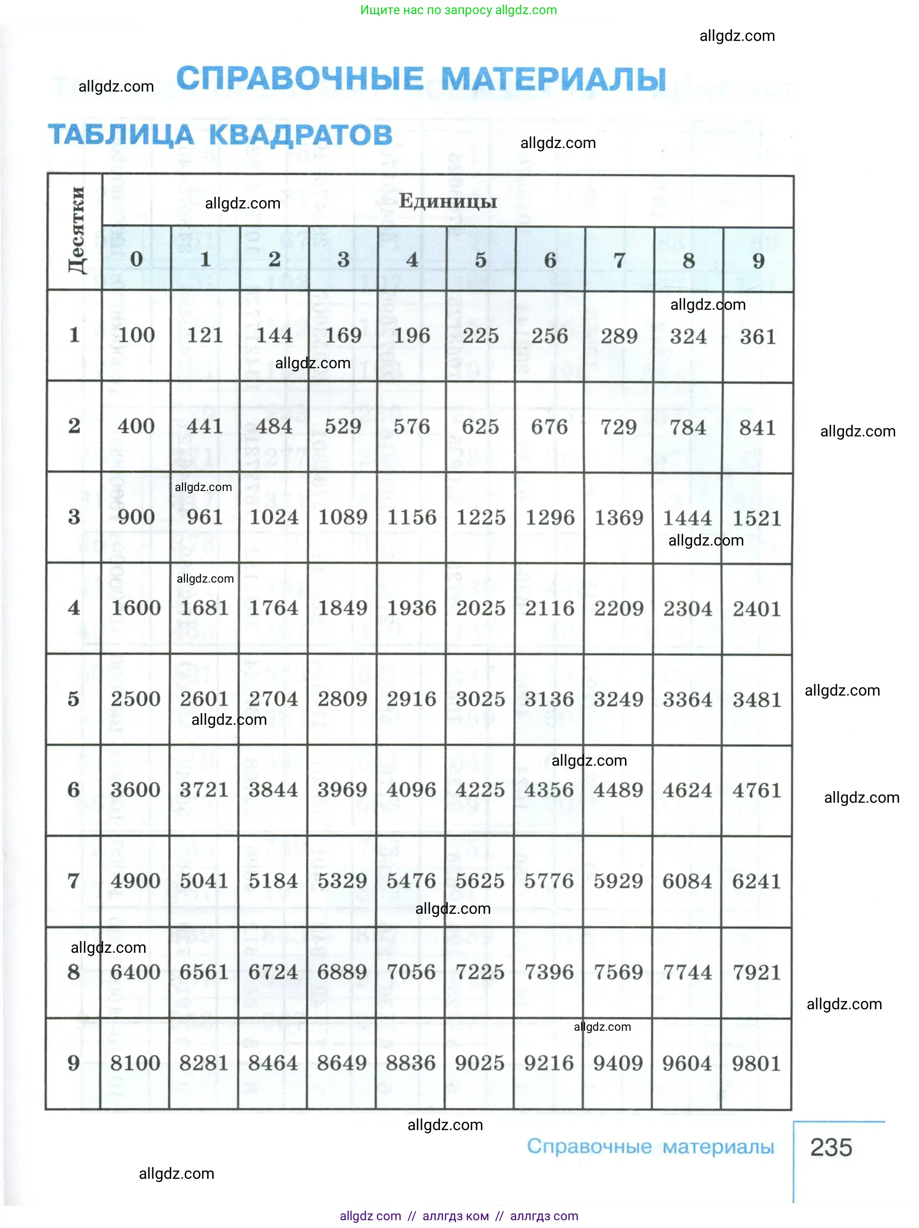Алгебра, 9 класс Учебник, авторы: Макарычев Юрий Николаевич, Миндюк Нора Григорьевна, Нешков Константин Иванович, Суворова Светлана Борисовна, издательство Просвещение, Москва, 2023, белого цвета, страница 235