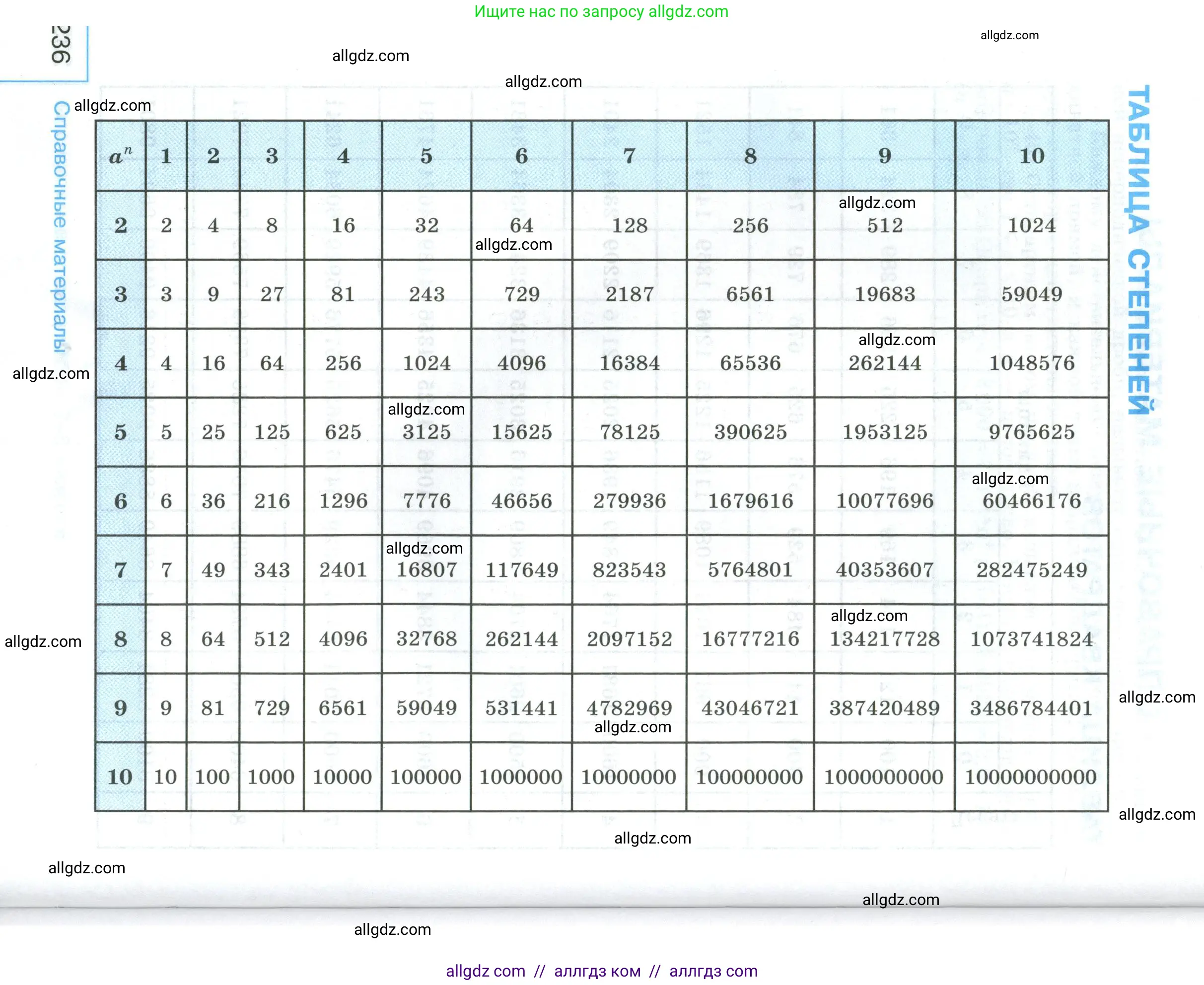 Алгебра, 9 класс Учебник, авторы: Макарычев Юрий Николаевич, Миндюк Нора Григорьевна, Нешков Константин Иванович, Суворова Светлана Борисовна, издательство Просвещение, Москва, 2023, белого цвета, страница 236