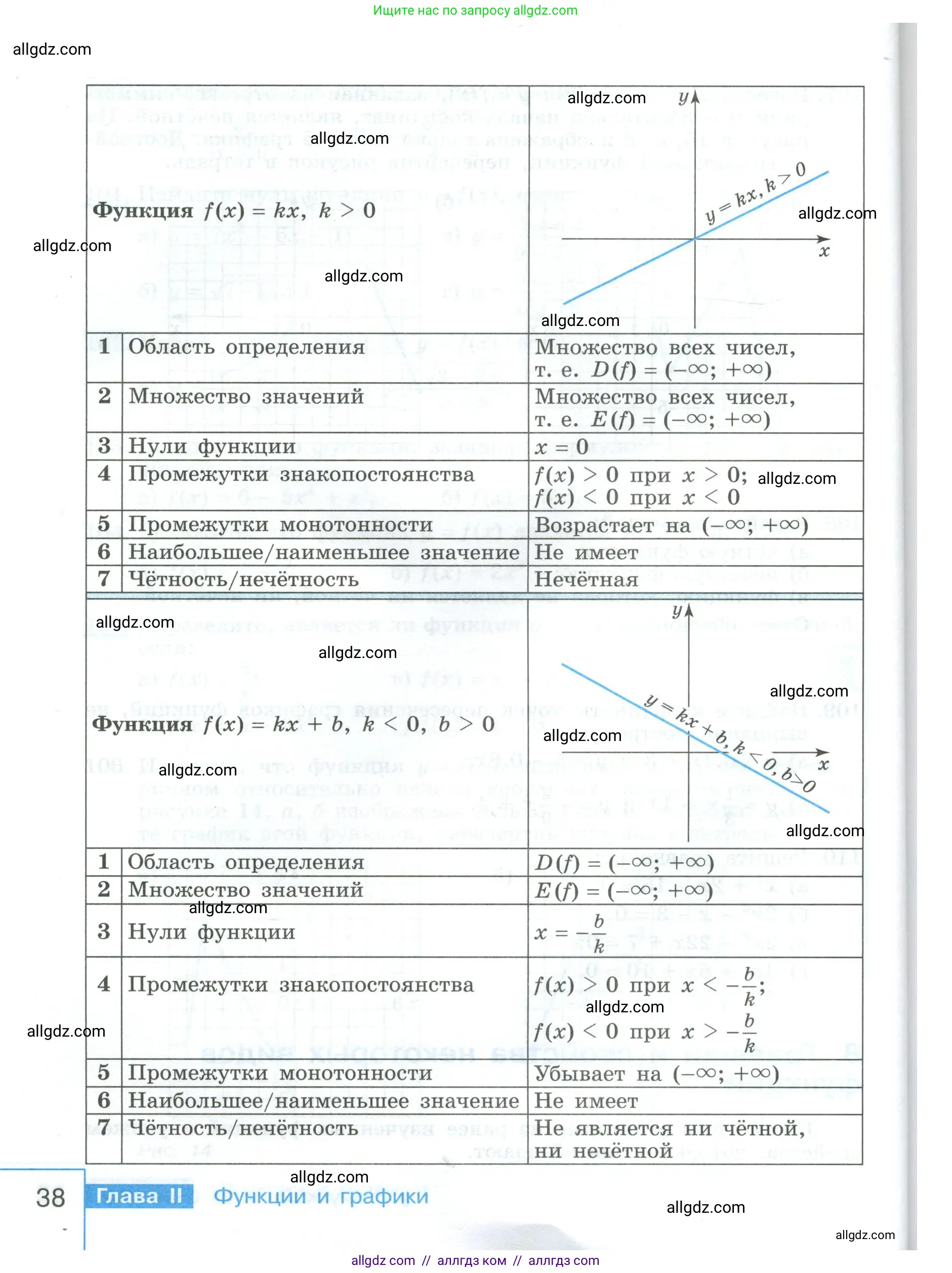 Алгебра, 9 класс Учебник, авторы: Макарычев Юрий Николаевич, Миндюк Нора Григорьевна, Нешков Константин Иванович, Суворова Светлана Борисовна, издательство Просвещение, Москва, 2023, белого цвета, страница 38