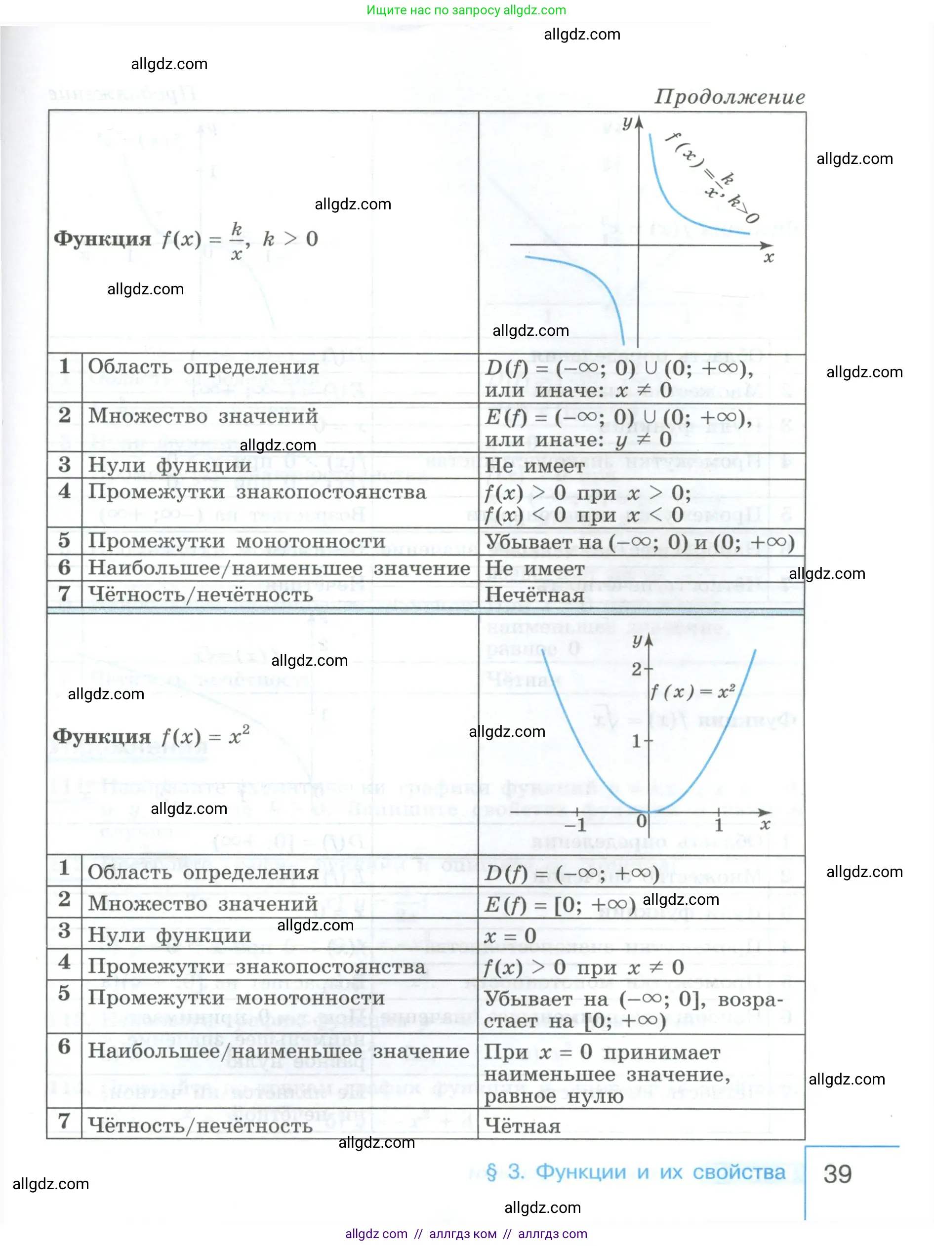 Алгебра, 9 класс Учебник, авторы: Макарычев Юрий Николаевич, Миндюк Нора Григорьевна, Нешков Константин Иванович, Суворова Светлана Борисовна, издательство Просвещение, Москва, 2023, белого цвета, страница 39