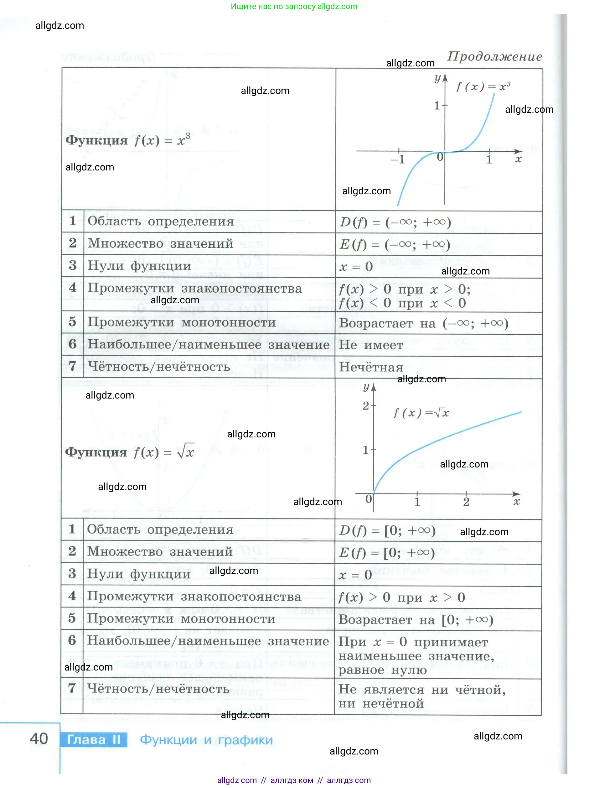 Алгебра, 9 класс Учебник, авторы: Макарычев Юрий Николаевич, Миндюк Нора Григорьевна, Нешков Константин Иванович, Суворова Светлана Борисовна, издательство Просвещение, Москва, 2023, белого цвета, страница 40