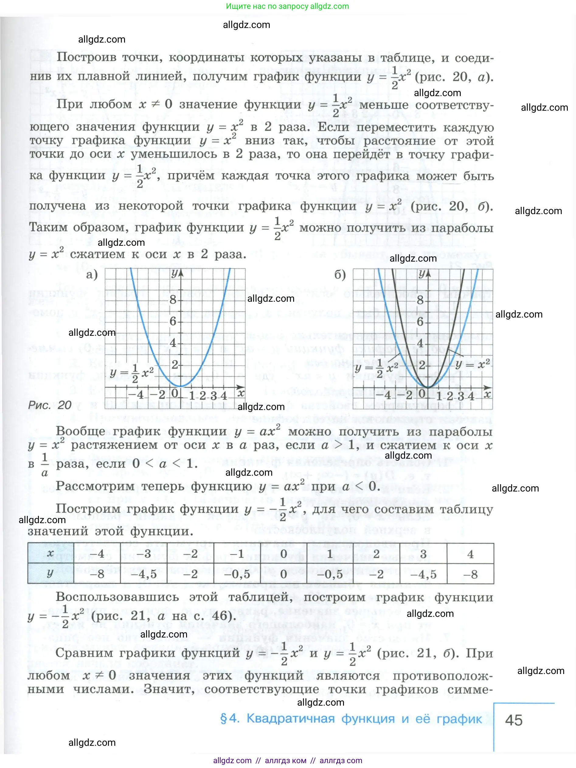 Алгебра, 9 класс Учебник, авторы: Макарычев Юрий Николаевич, Миндюк Нора Григорьевна, Нешков Константин Иванович, Суворова Светлана Борисовна, издательство Просвещение, Москва, 2023, белого цвета, страница 45