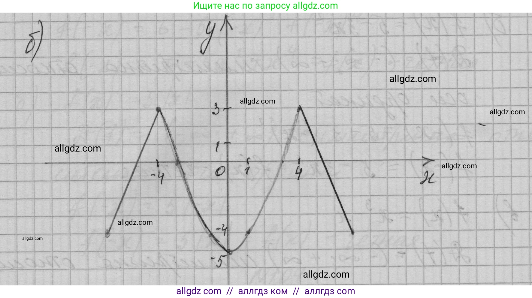 Алгебра, 9 класс Учебник, авторы: Макарычев Юрий Николаевич, Миндюк Нора Григорьевна, Нешков Константин Иванович, Суворова Светлана Борисовна, издательство Просвещение, Москва, 2023, белого цвета, страница 36, номер 106, Решение 1 (продолжение 2)
