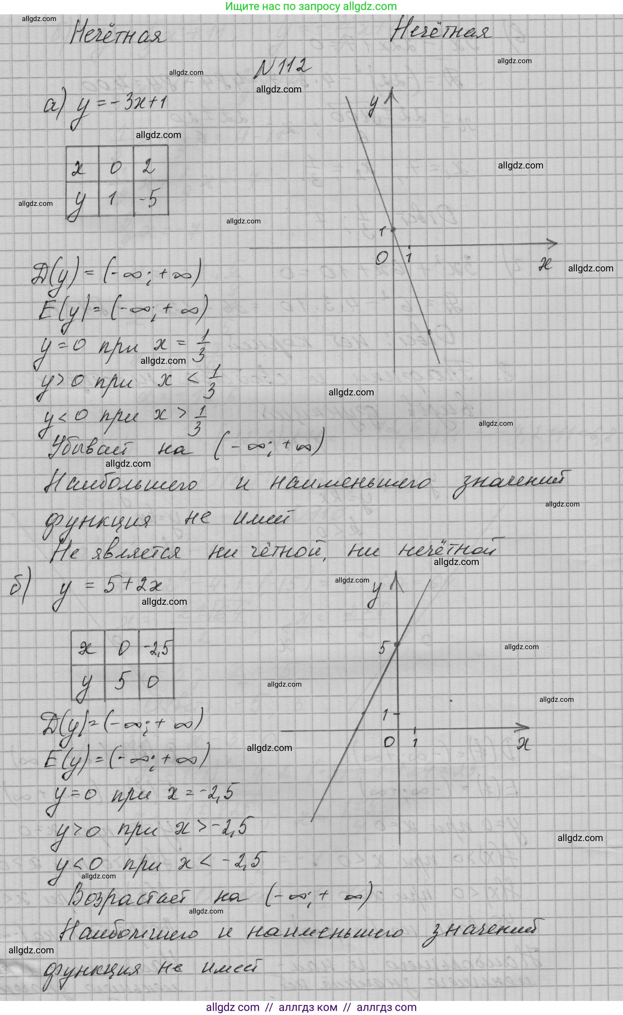 Алгебра, 9 класс Учебник, авторы: Макарычев Юрий Николаевич, Миндюк Нора Григорьевна, Нешков Константин Иванович, Суворова Светлана Борисовна, издательство Просвещение, Москва, 2023, белого цвета, страница 41, номер 112, Решение 1