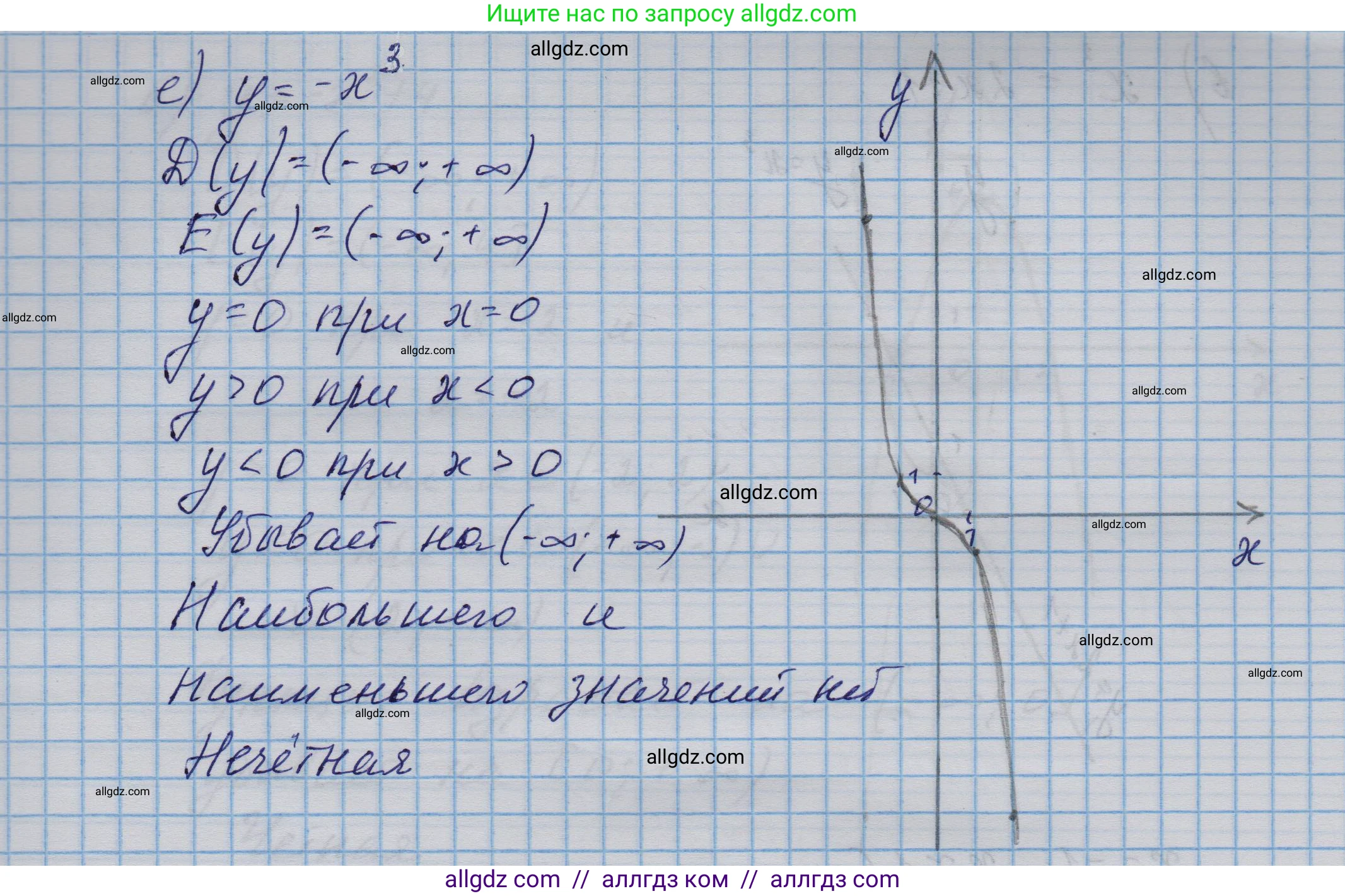 Алгебра, 9 класс Учебник, авторы: Макарычев Юрий Николаевич, Миндюк Нора Григорьевна, Нешков Константин Иванович, Суворова Светлана Борисовна, издательство Просвещение, Москва, 2023, белого цвета, страница 41, номер 112, Решение 1 (продолжение 4)