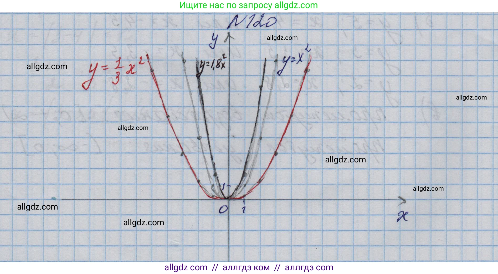 Алгебра, 9 класс Учебник, авторы: Макарычев Юрий Николаевич, Миндюк Нора Григорьевна, Нешков Константин Иванович, Суворова Светлана Борисовна, издательство Просвещение, Москва, 2023, белого цвета, страница 48, номер 120, Решение 1