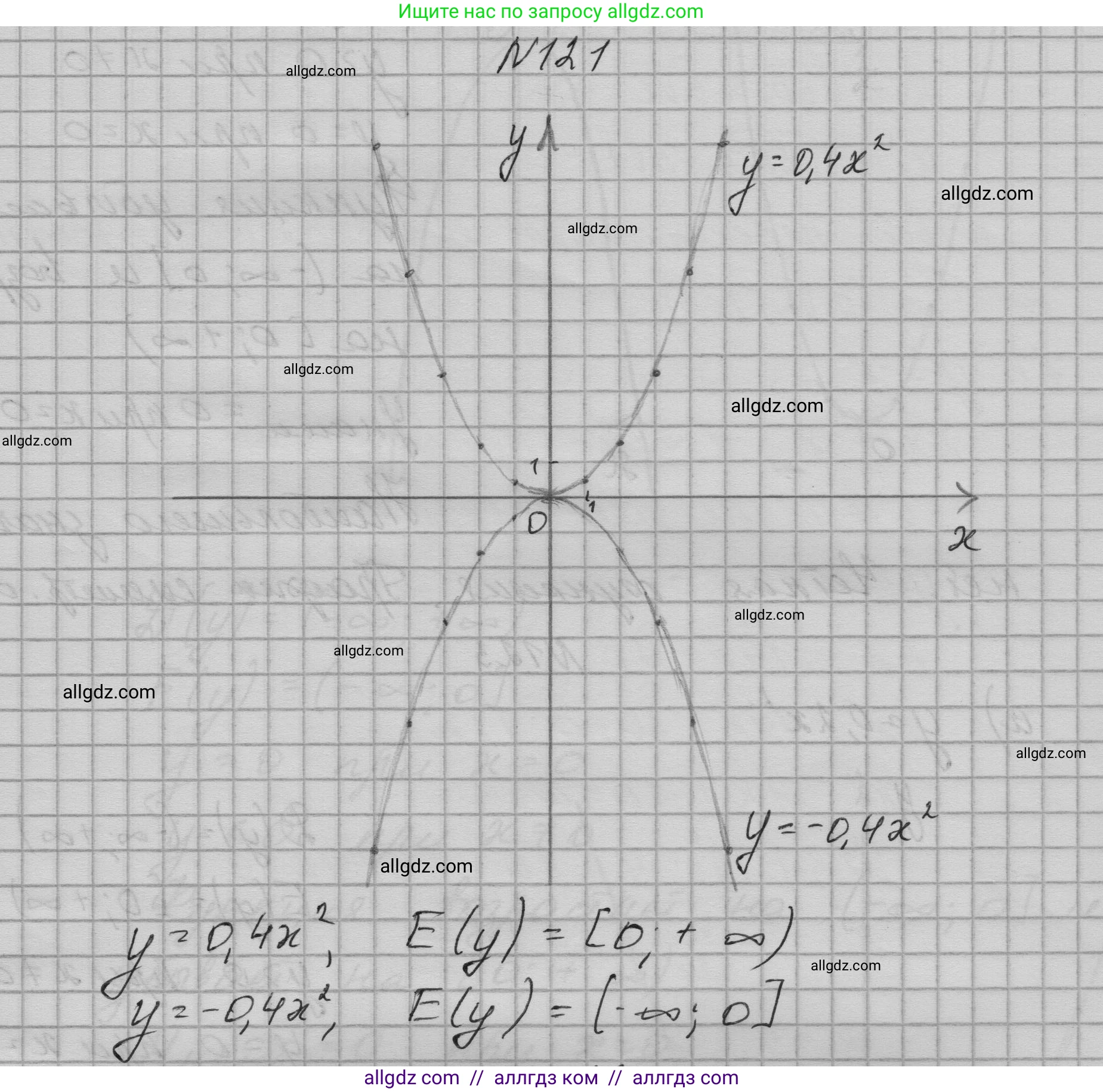 Алгебра, 9 класс Учебник, авторы: Макарычев Юрий Николаевич, Миндюк Нора Григорьевна, Нешков Константин Иванович, Суворова Светлана Борисовна, издательство Просвещение, Москва, 2023, белого цвета, страница 48, номер 121, Решение 1
