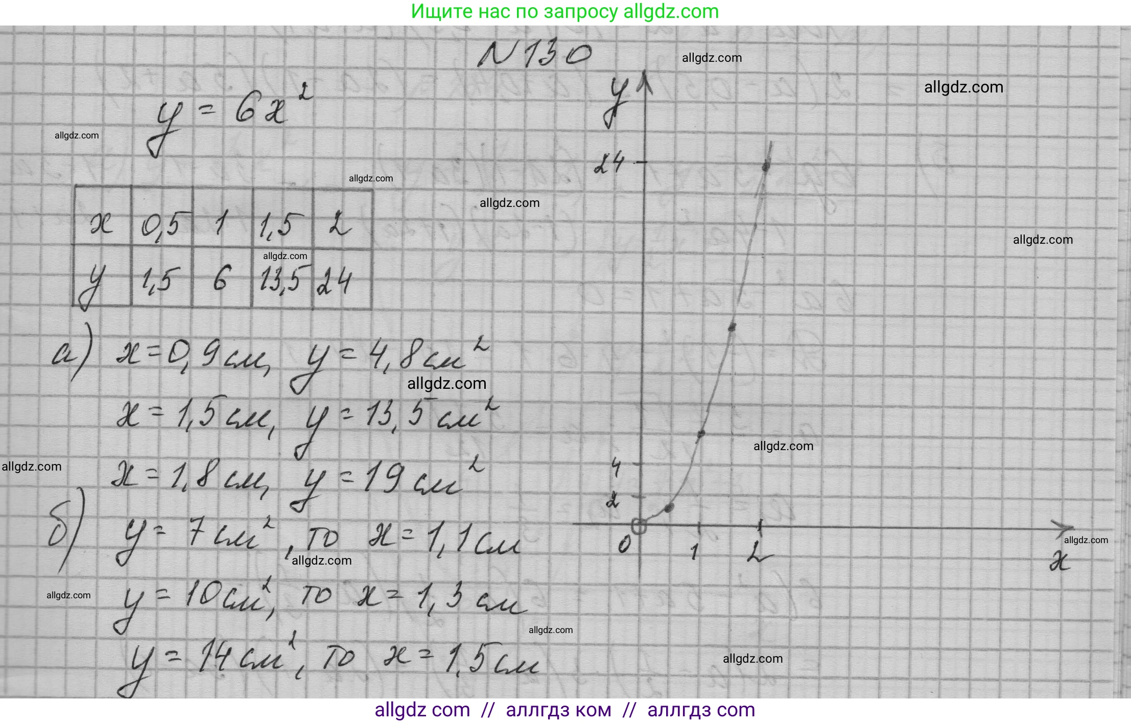 Алгебра, 9 класс Учебник, авторы: Макарычев Юрий Николаевич, Миндюк Нора Григорьевна, Нешков Константин Иванович, Суворова Светлана Борисовна, издательство Просвещение, Москва, 2023, белого цвета, страница 49, номер 130, Решение 1