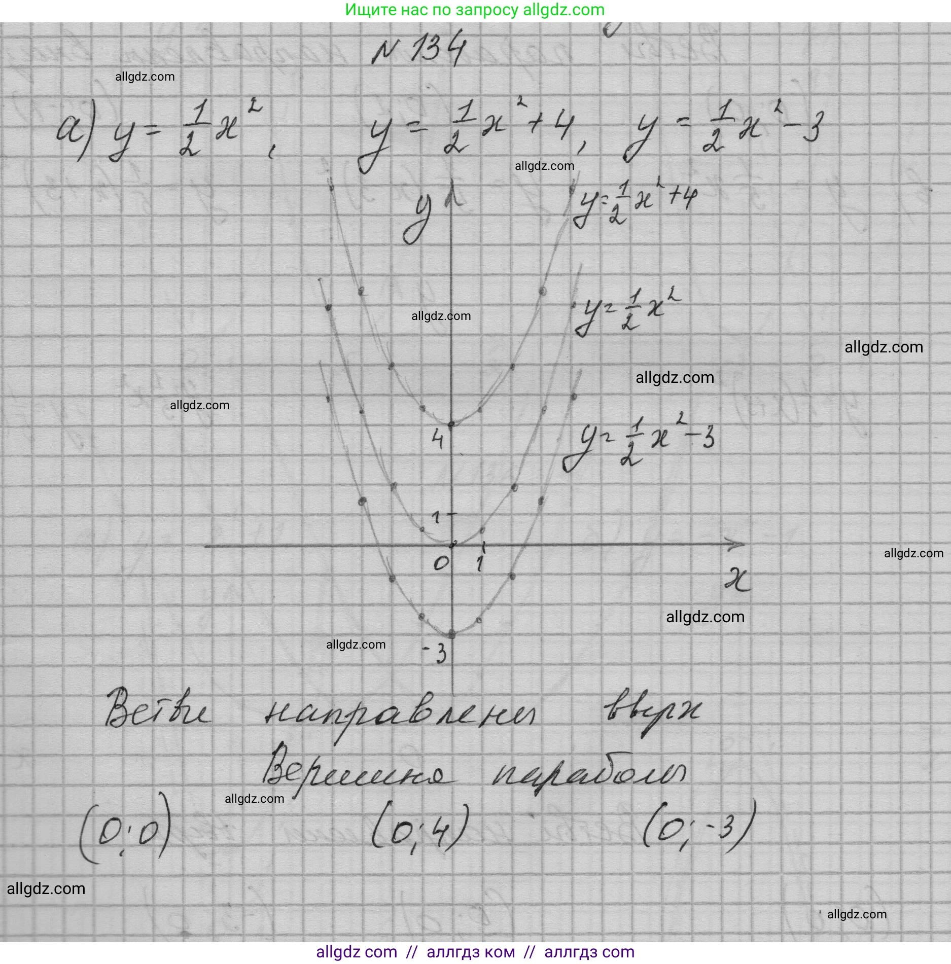 Алгебра, 9 класс Учебник, авторы: Макарычев Юрий Николаевич, Миндюк Нора Григорьевна, Нешков Константин Иванович, Суворова Светлана Борисовна, издательство Просвещение, Москва, 2023, белого цвета, страница 54, номер 134, Решение 1