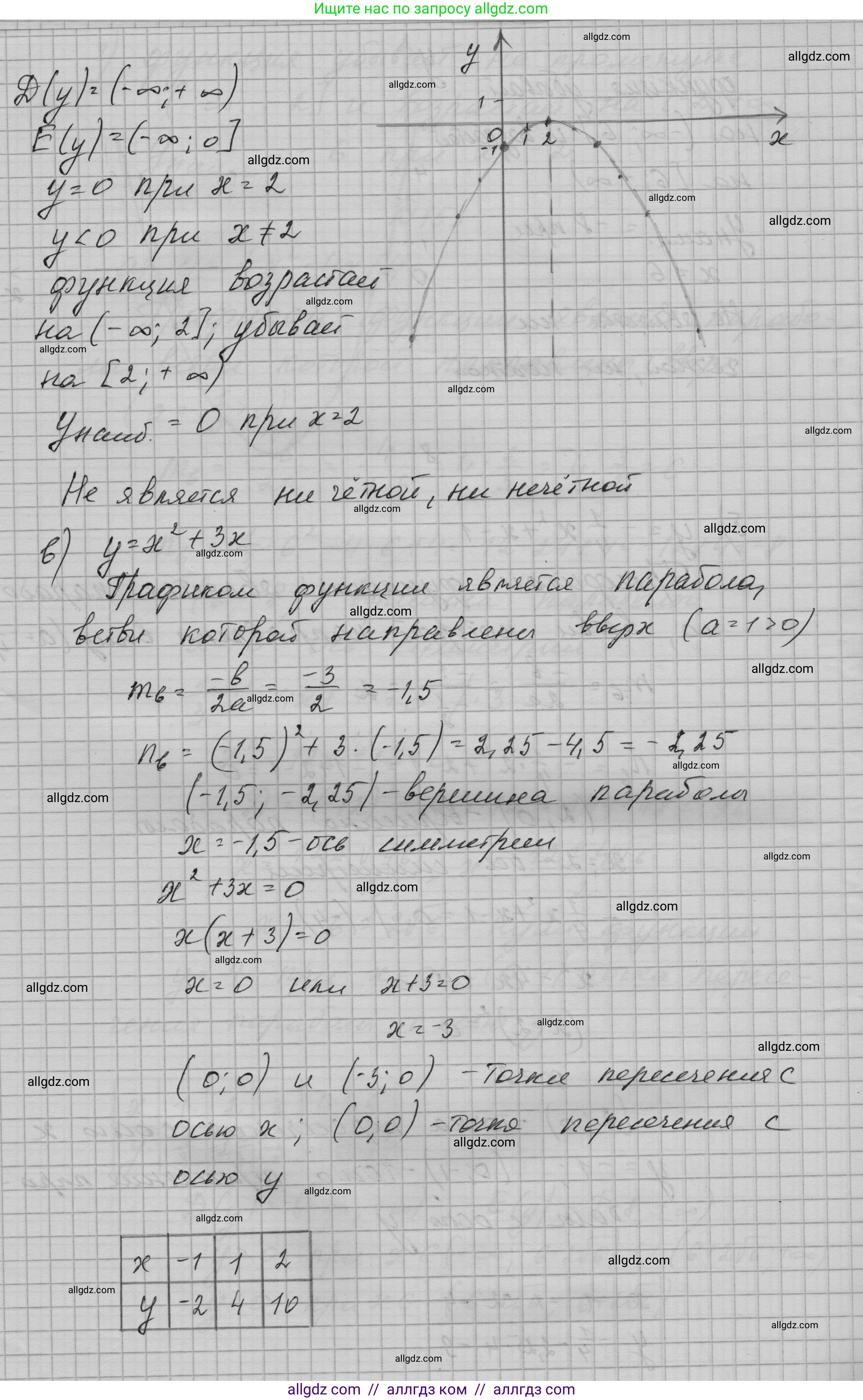 Алгебра, 9 класс Учебник, авторы: Макарычев Юрий Николаевич, Миндюк Нора Григорьевна, Нешков Константин Иванович, Суворова Светлана Борисовна, издательство Просвещение, Москва, 2023, белого цвета, страница 60, номер 153, Решение 1 (продолжение 3)