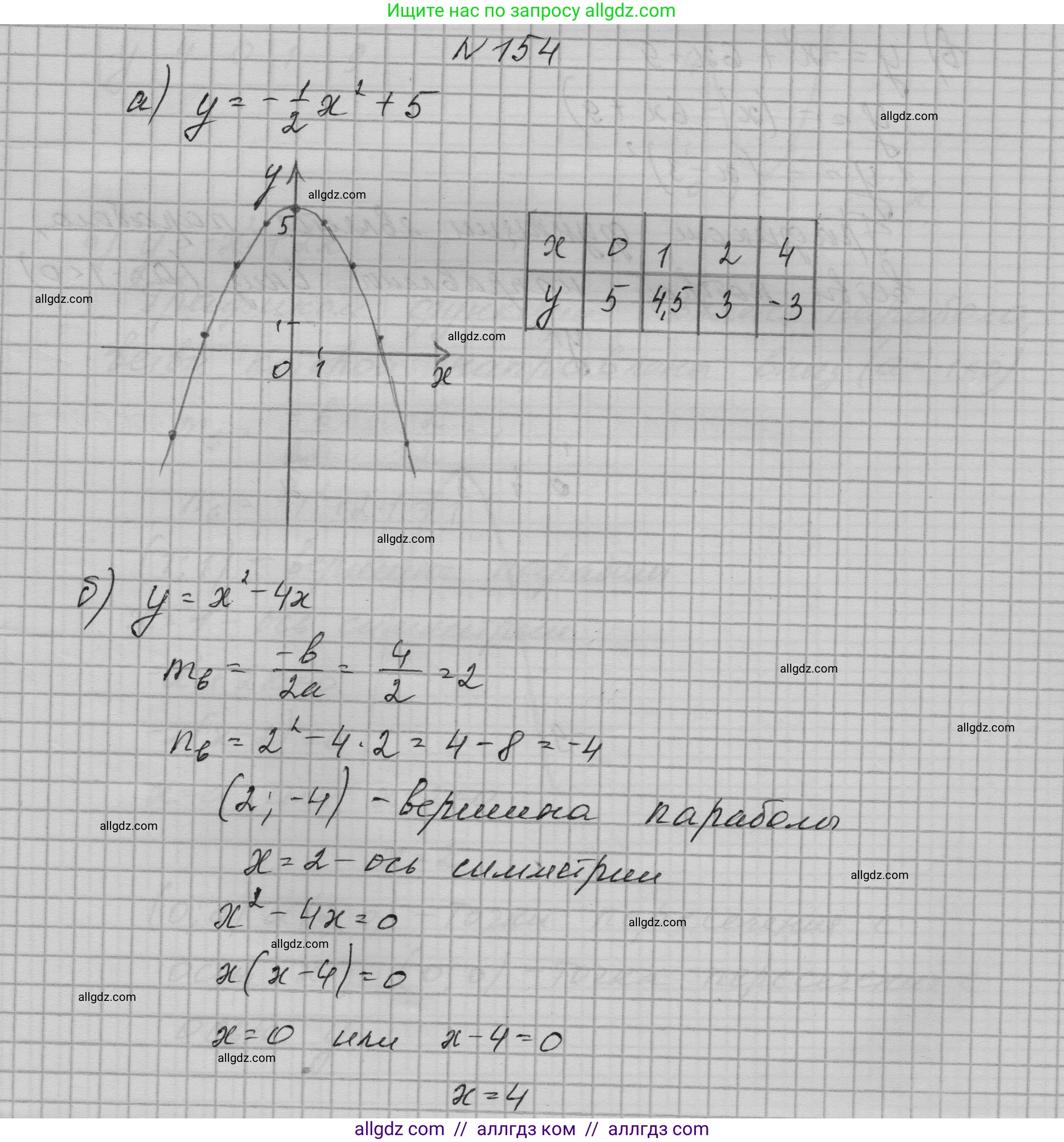 Алгебра, 9 класс Учебник, авторы: Макарычев Юрий Николаевич, Миндюк Нора Григорьевна, Нешков Константин Иванович, Суворова Светлана Борисовна, издательство Просвещение, Москва, 2023, белого цвета, страница 60, номер 154, Решение 1