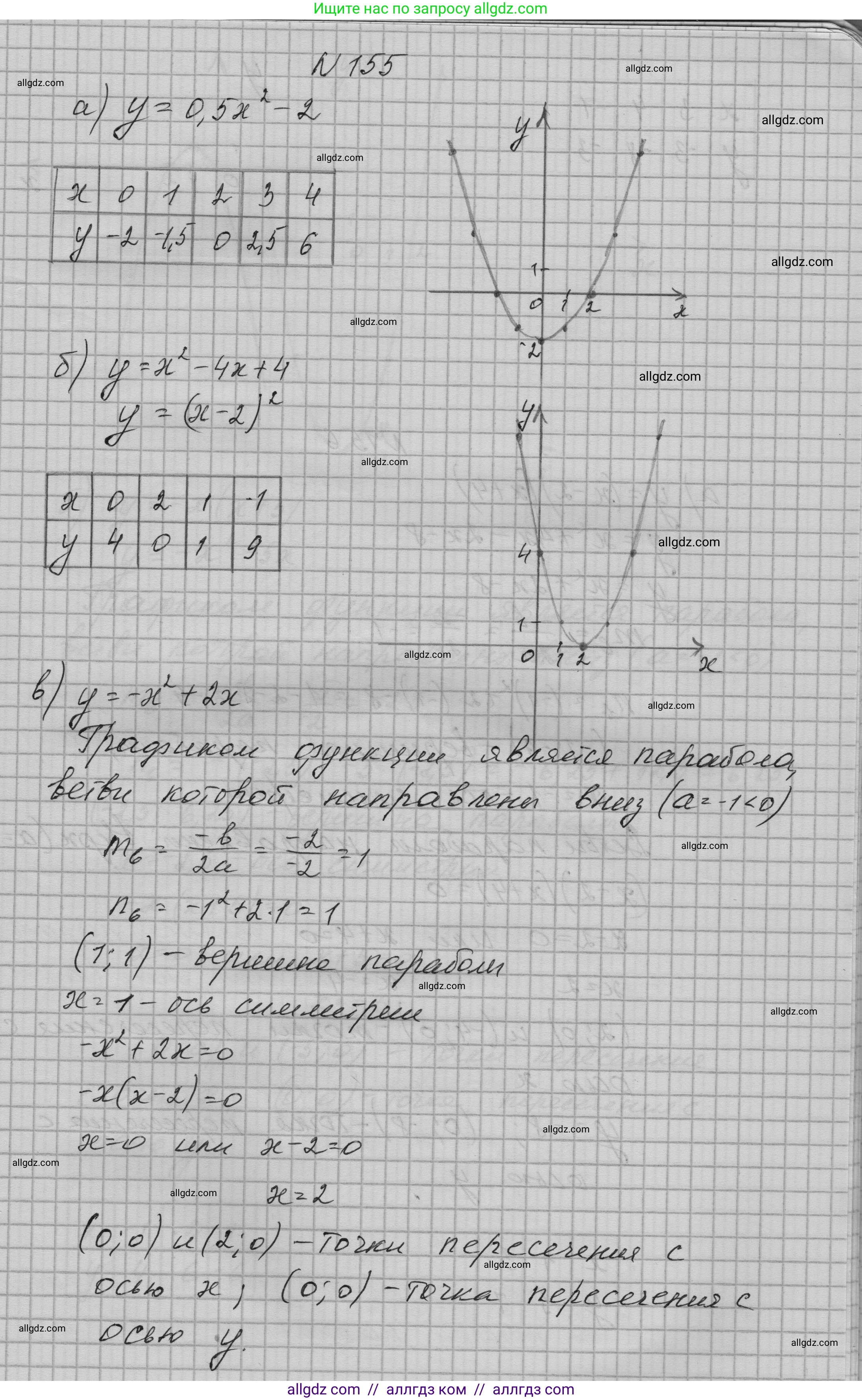 Алгебра, 9 класс Учебник, авторы: Макарычев Юрий Николаевич, Миндюк Нора Григорьевна, Нешков Константин Иванович, Суворова Светлана Борисовна, издательство Просвещение, Москва, 2023, белого цвета, страница 60, номер 155, Решение 1