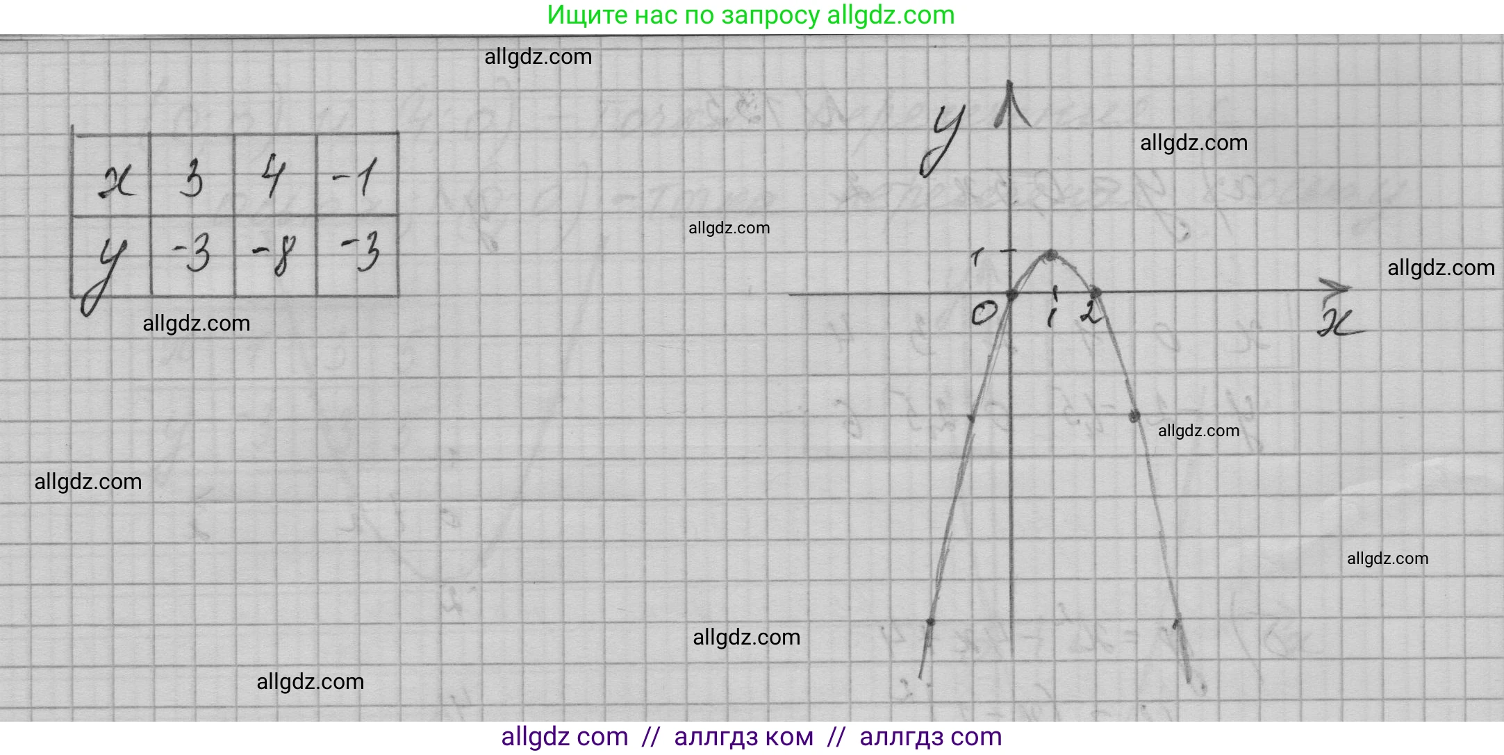 Алгебра, 9 класс Учебник, авторы: Макарычев Юрий Николаевич, Миндюк Нора Григорьевна, Нешков Константин Иванович, Суворова Светлана Борисовна, издательство Просвещение, Москва, 2023, белого цвета, страница 60, номер 155, Решение 1 (продолжение 2)