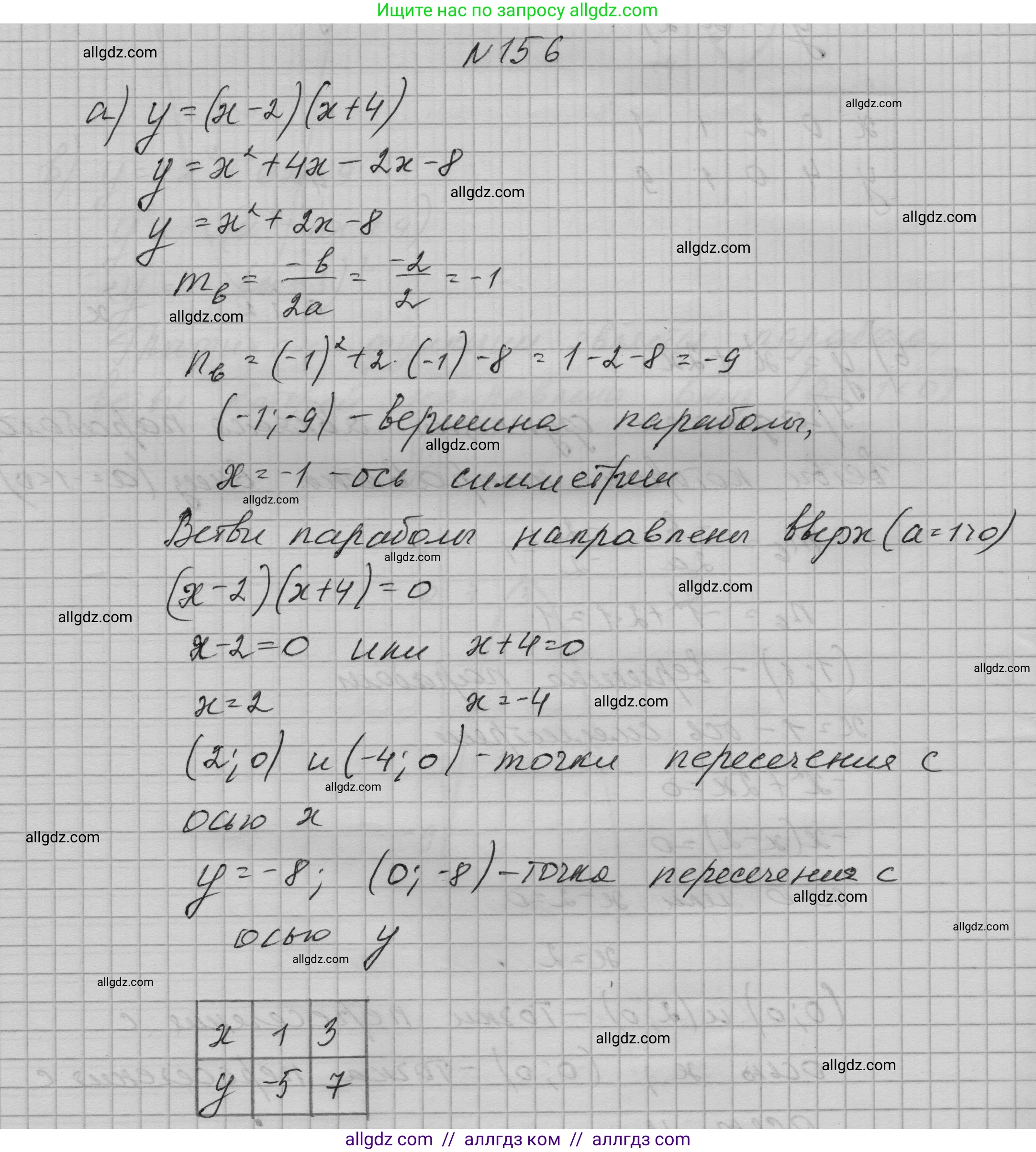 Алгебра, 9 класс Учебник, авторы: Макарычев Юрий Николаевич, Миндюк Нора Григорьевна, Нешков Константин Иванович, Суворова Светлана Борисовна, издательство Просвещение, Москва, 2023, белого цвета, страница 60, номер 156, Решение 1