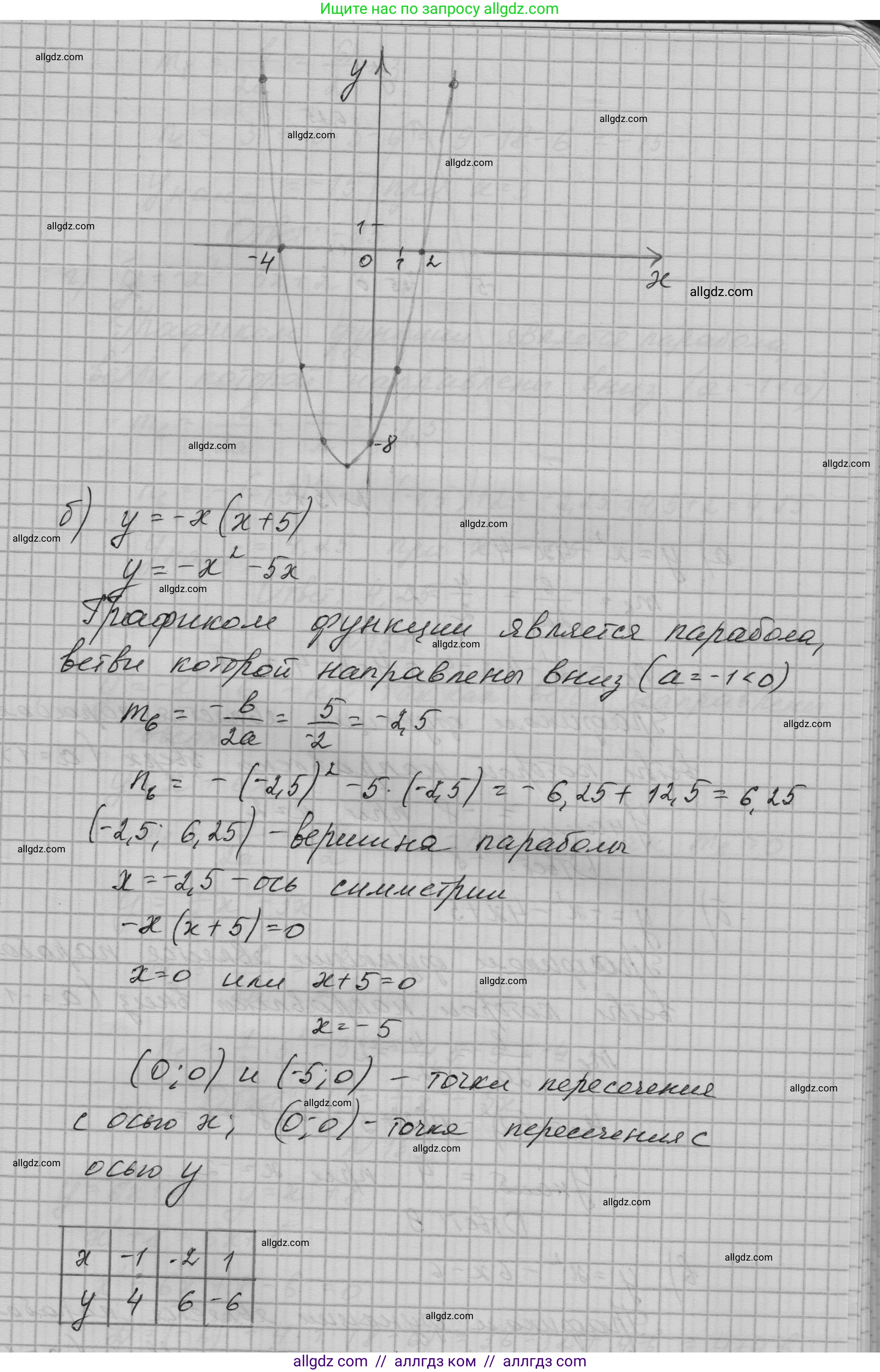 Алгебра, 9 класс Учебник, авторы: Макарычев Юрий Николаевич, Миндюк Нора Григорьевна, Нешков Константин Иванович, Суворова Светлана Борисовна, издательство Просвещение, Москва, 2023, белого цвета, страница 60, номер 156, Решение 1 (продолжение 2)