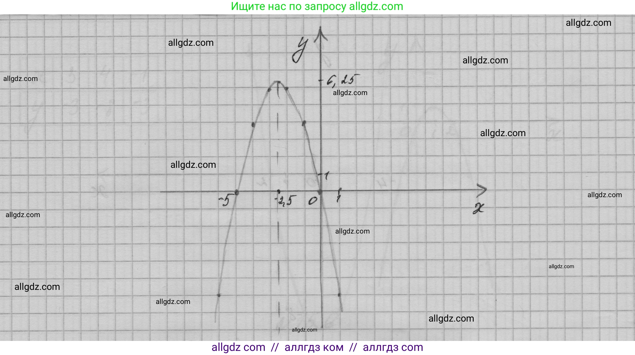Алгебра, 9 класс Учебник, авторы: Макарычев Юрий Николаевич, Миндюк Нора Григорьевна, Нешков Константин Иванович, Суворова Светлана Борисовна, издательство Просвещение, Москва, 2023, белого цвета, страница 60, номер 156, Решение 1 (продолжение 3)