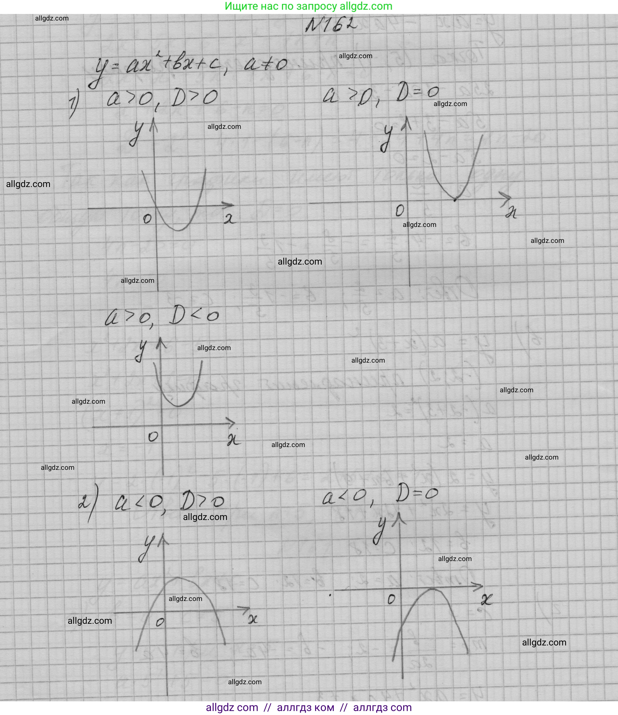 Алгебра, 9 класс Учебник, авторы: Макарычев Юрий Николаевич, Миндюк Нора Григорьевна, Нешков Константин Иванович, Суворова Светлана Борисовна, издательство Просвещение, Москва, 2023, белого цвета, страница 60, номер 162, Решение 1